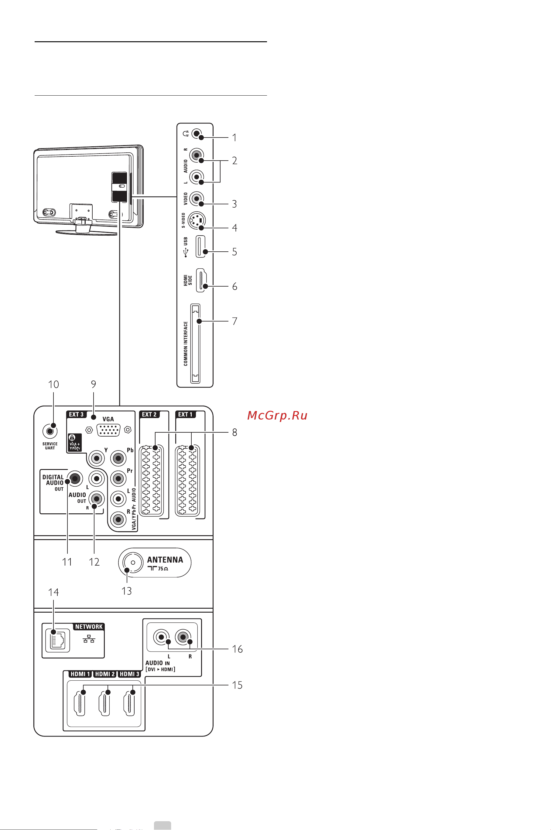 Philips 37PFL9603D [36/68] Сеть