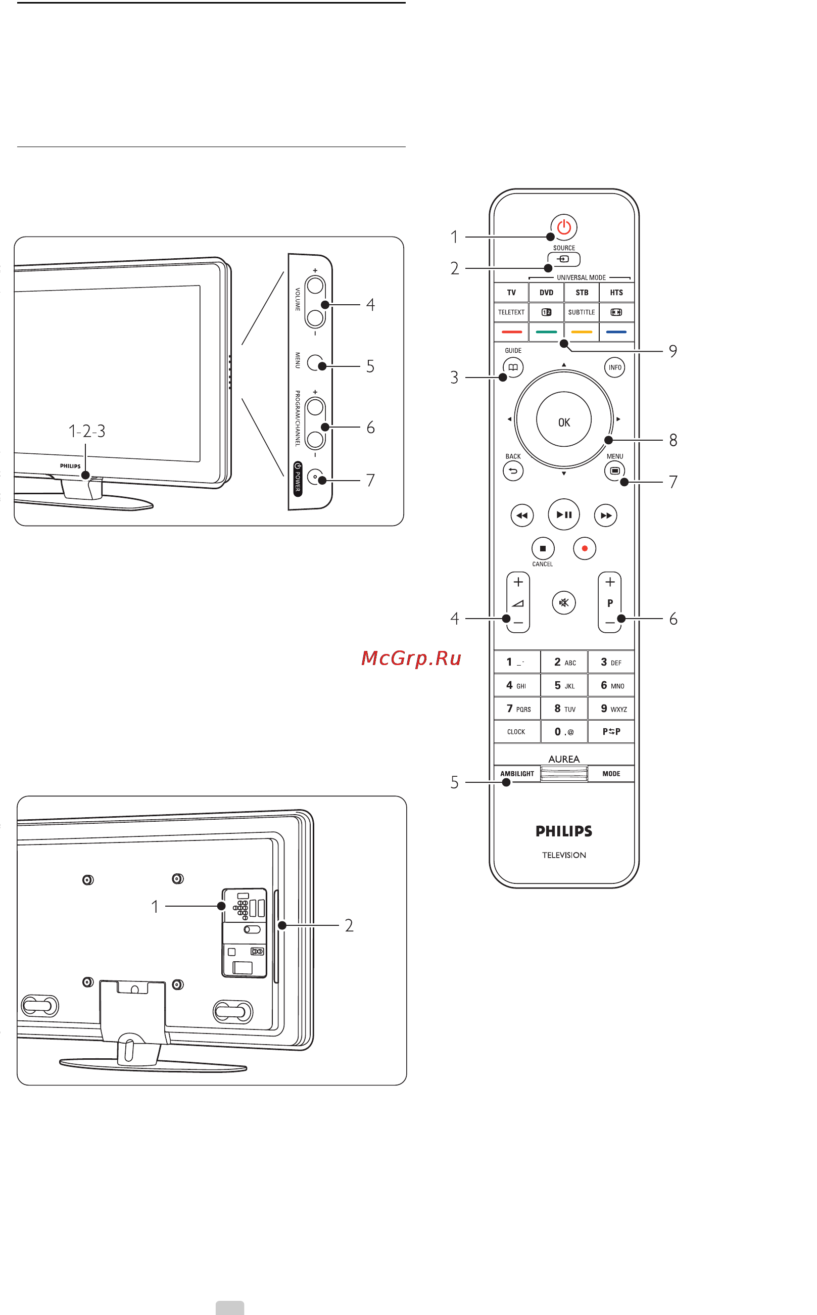 Philips 42 PFL9903H/10 [6/70] Обзор пульта дистанционного управления