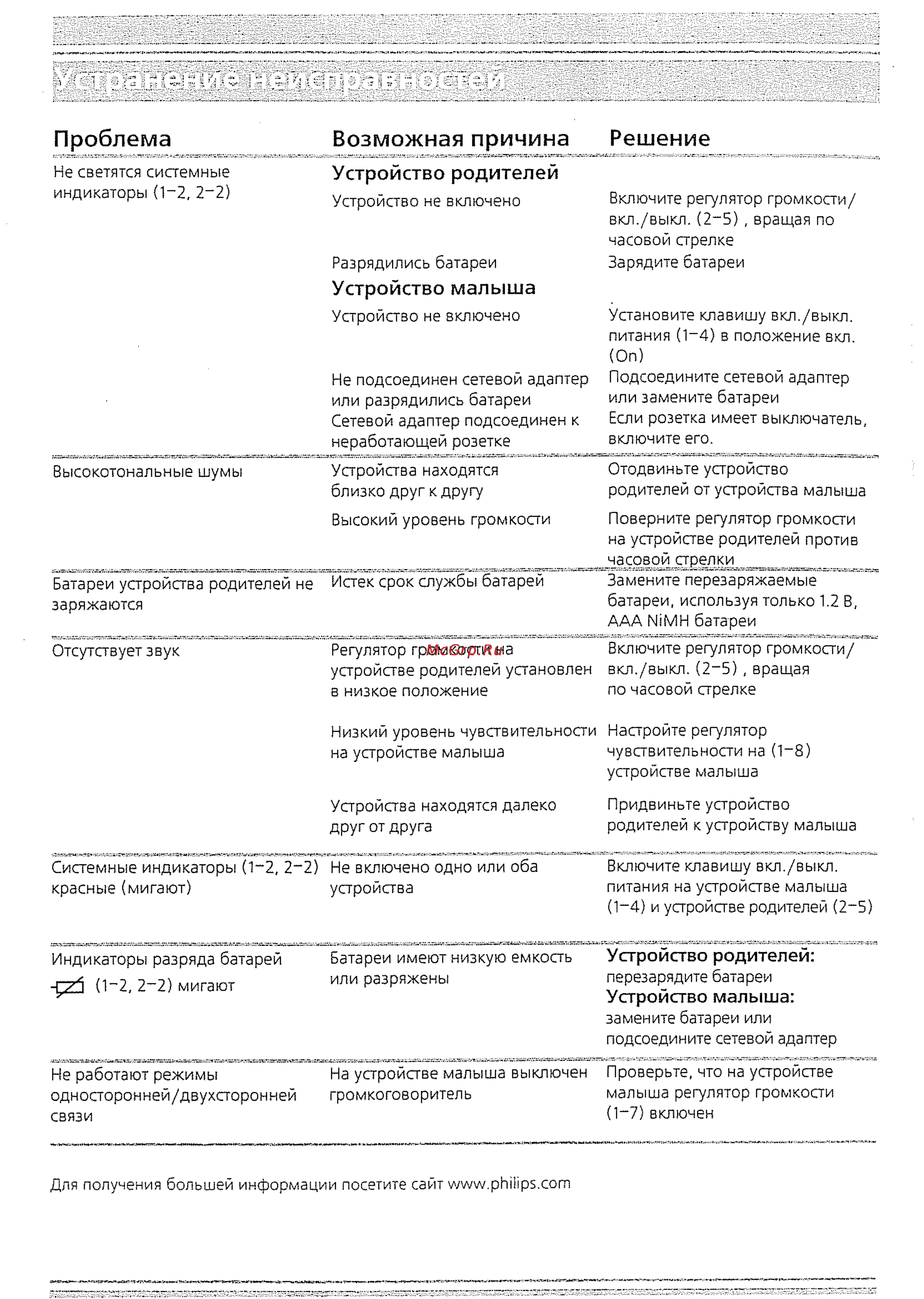 Philips SC 477 [6/8] Проблема возможная причина решение