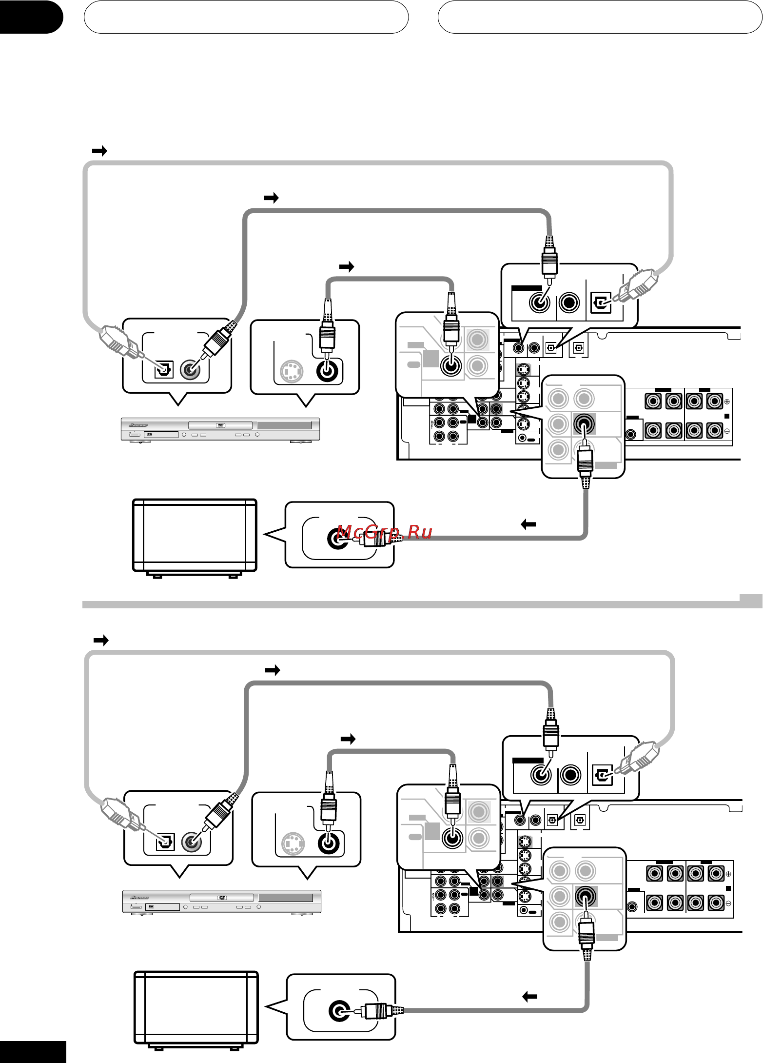 Pioneer VSX-D711 K [12/128] Coax opt