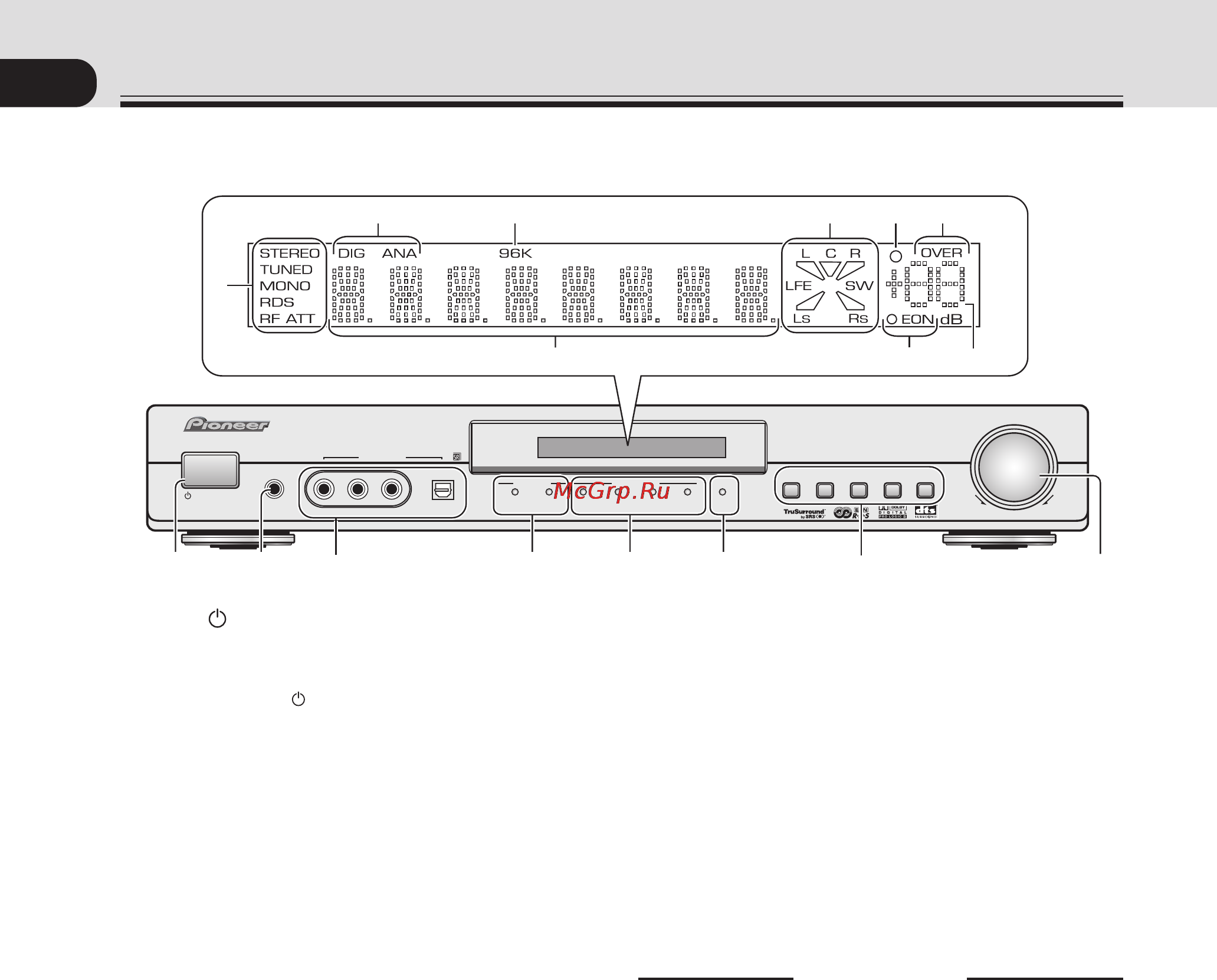 Pioneer VSX-C100 K [20/60] Передняя панель