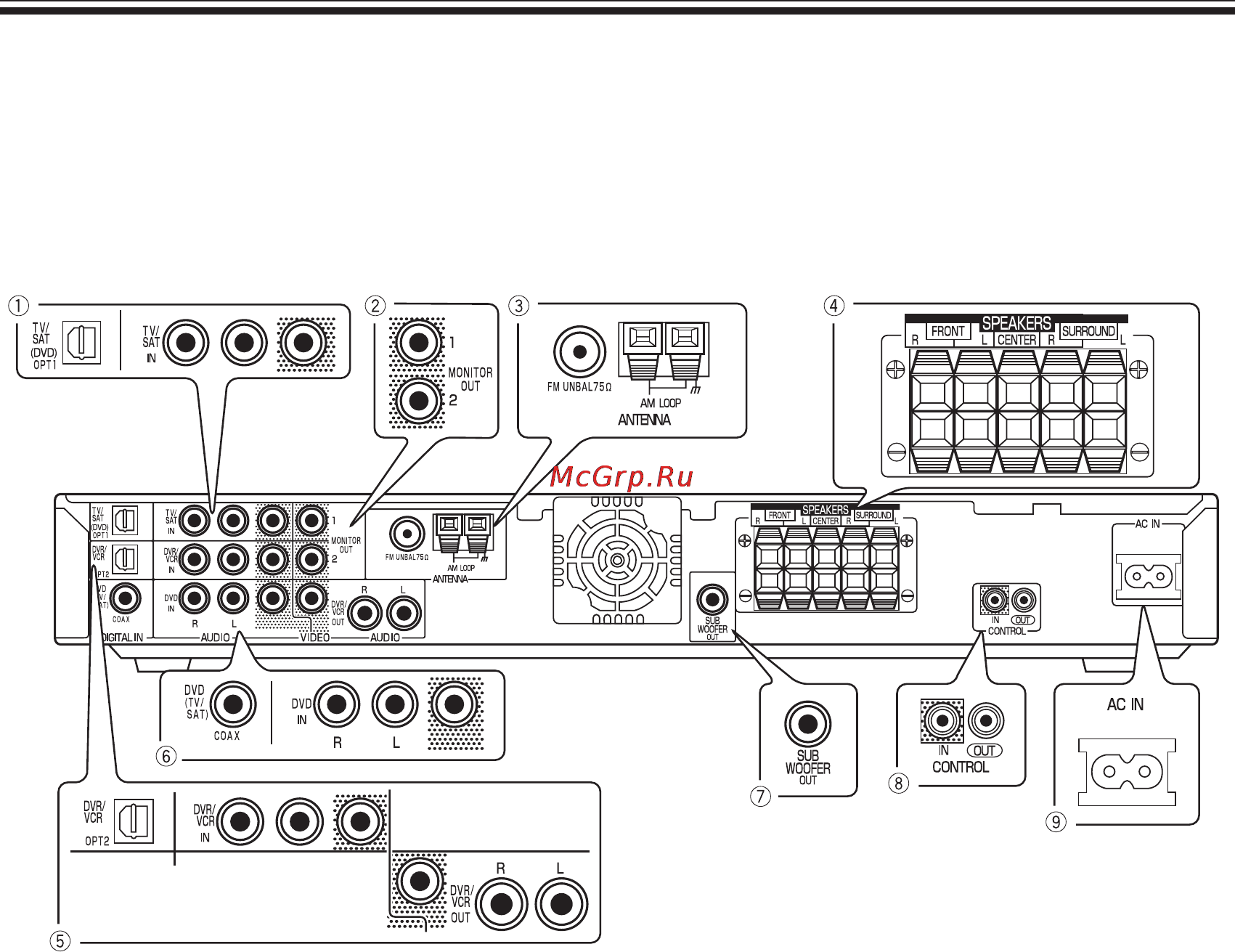 Pioneer VSX-C100 K [21/60] Задняя панель