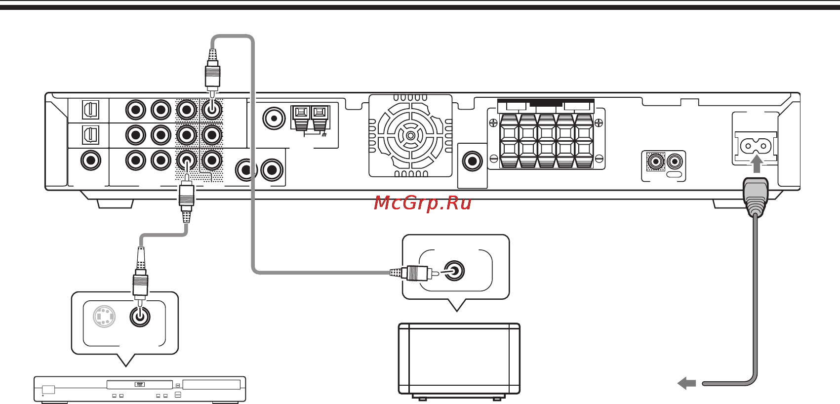 Pioneer VSX-C100 K [7/60] Гид быстрого начала