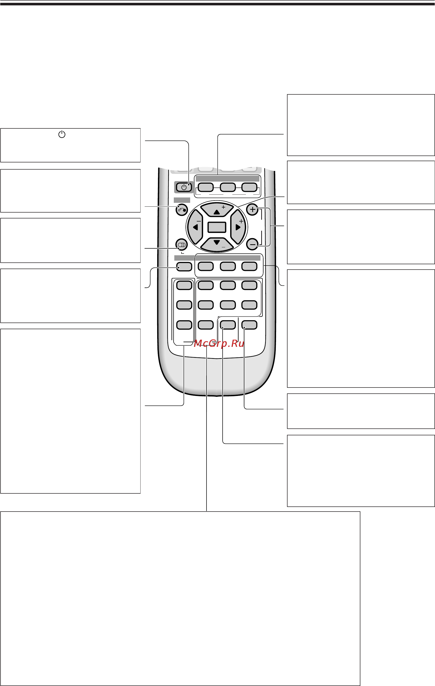 Pioneer VSX-C300 RDS [21/56] Данные кнопки управления предназначены для ресивера установок и других компонентов если вы нажмете кнопку receiver эти кнопки будут управлять ресивер как только вы переключите пульт дистанционного управления на другой режим например dvd кнопки которые применимы к управлению dvd будут доступны для того компонента после того как вы ввели надлежащий предварительно установленный код см стр 42 объяснения кнопок управления находящихся на данном пульте дистанционного управления для других компонентов см стр 44 45