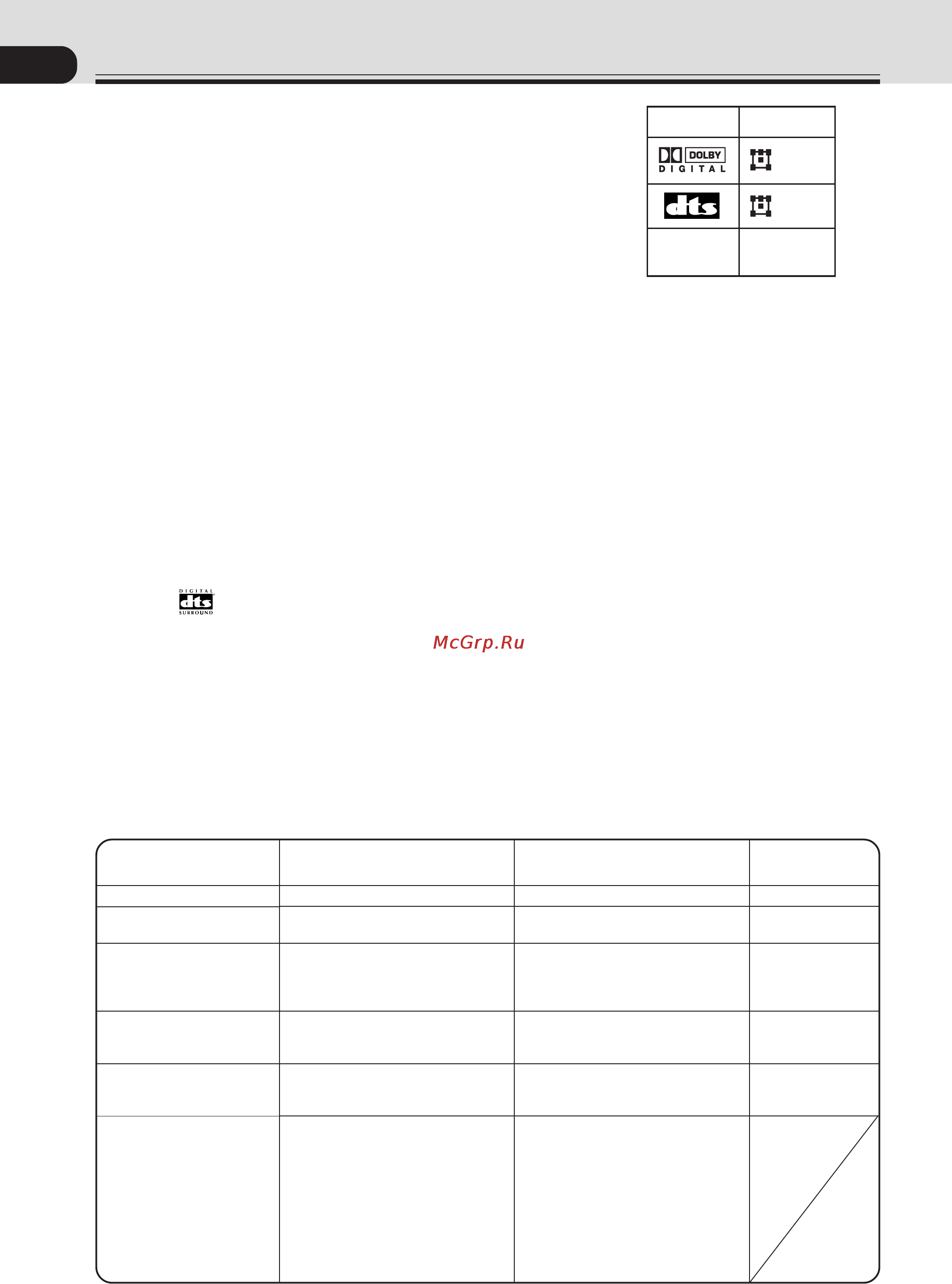Pioneer VSX-C300 RDS [52/56] Техническая информация