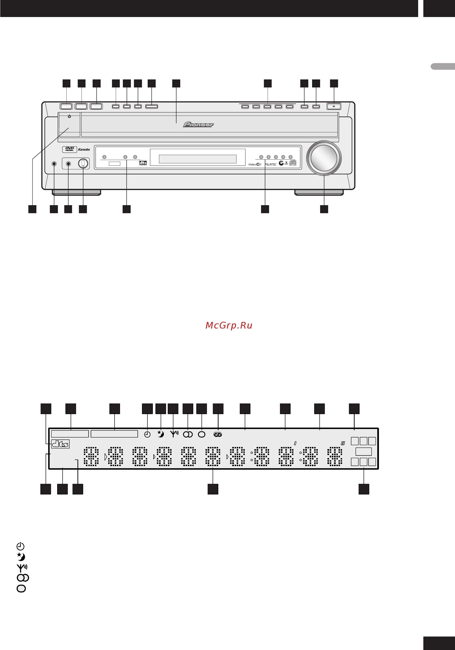 Pioneer HTD-50 [15/51] Управления и дисплеи