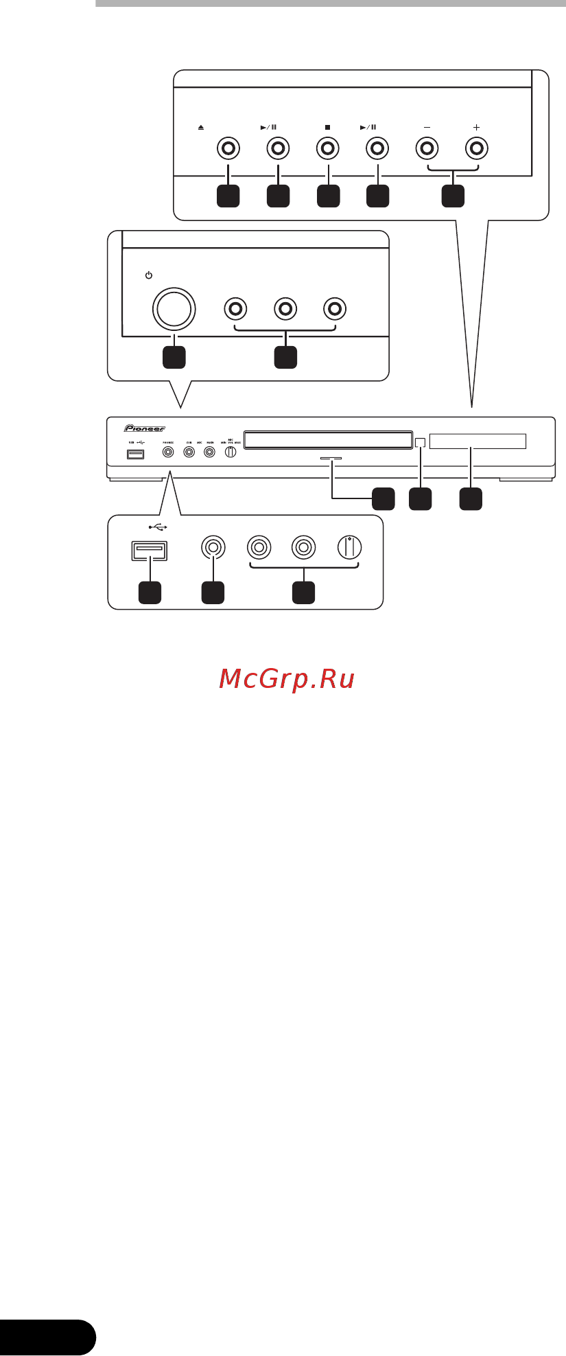 Pioneer DCS-365K [6/50] Передняя панель