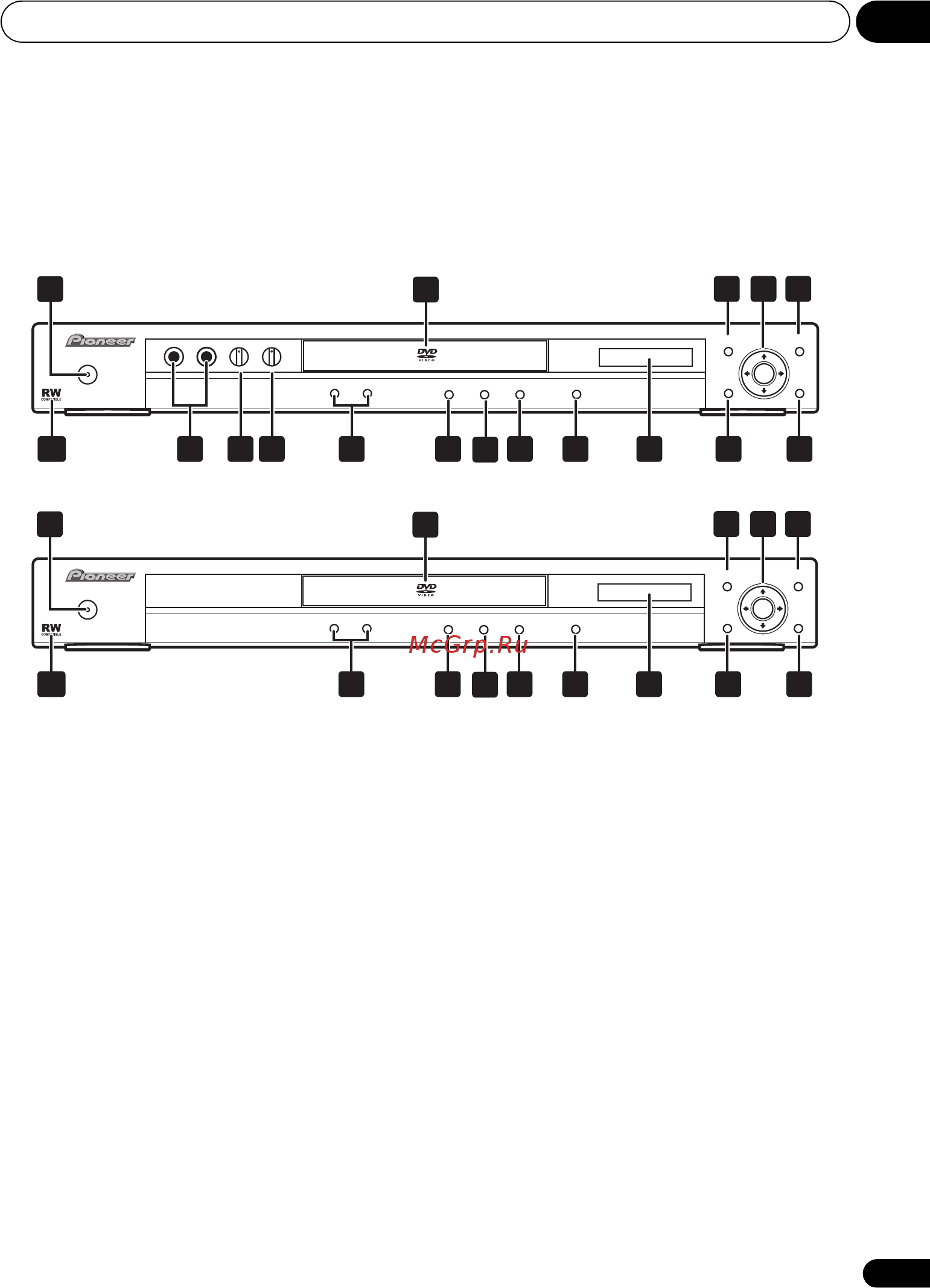 Pioneer DV-300 S [13/47] Органы управления и дисплеи