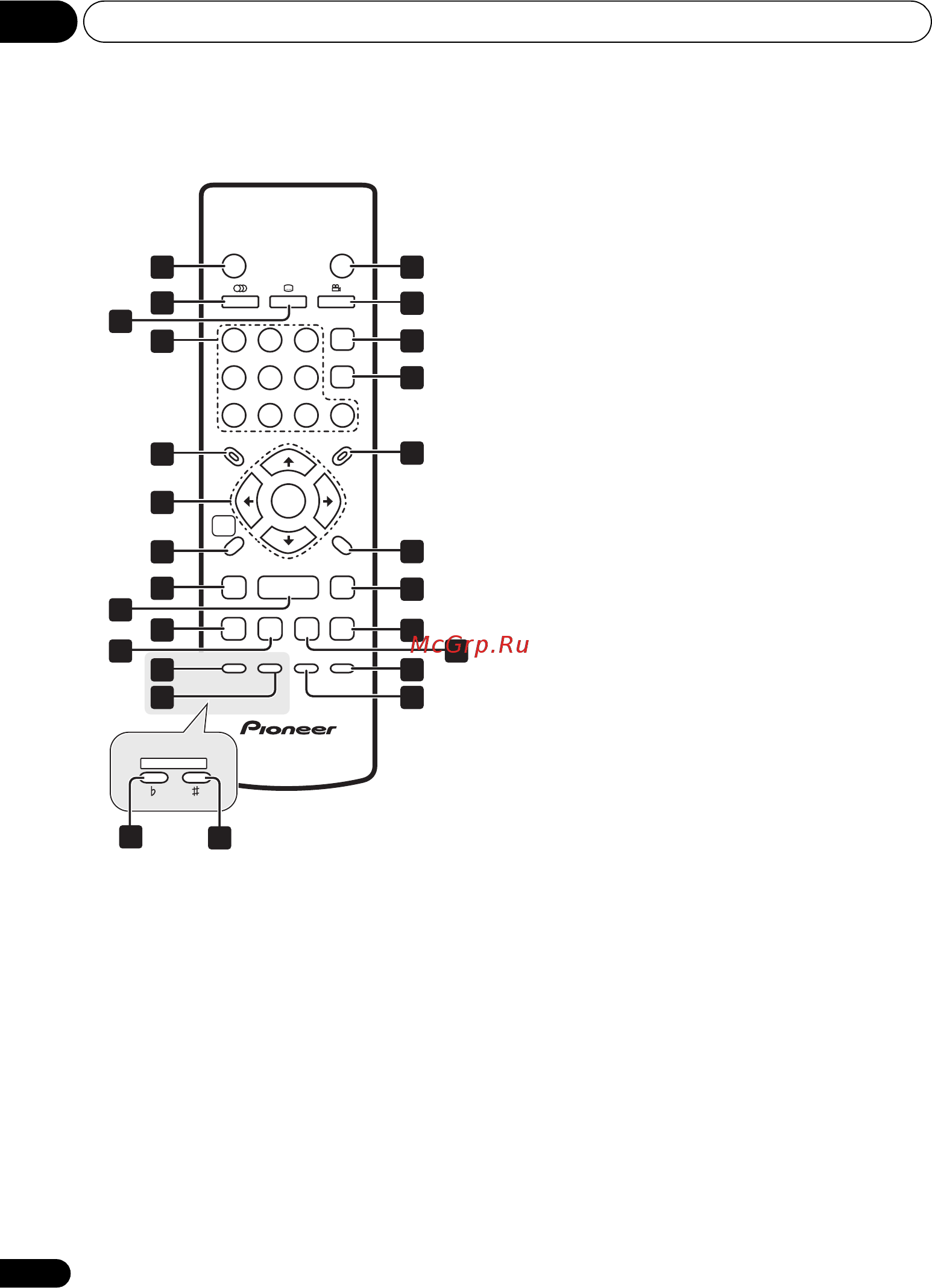 Pioneer DV-500 K-S [14/47] Пульт дистанционного управления