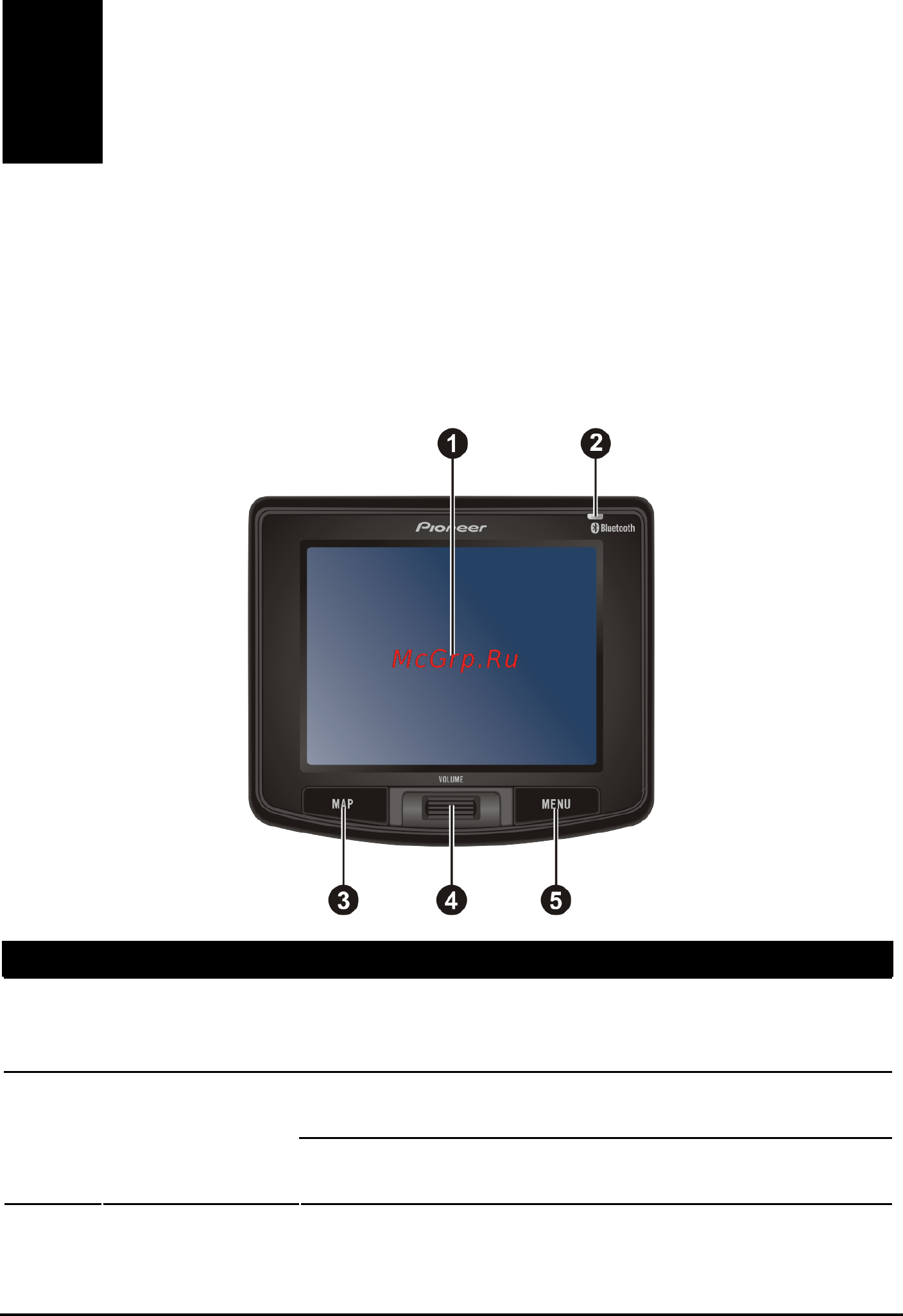 Pioneer AVIC-S2 [7/46] Основные сведения об устройстве