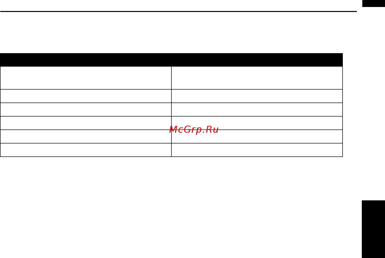 Pioneer AVIC-HD3 [182/254] Доступные голосовые команды
