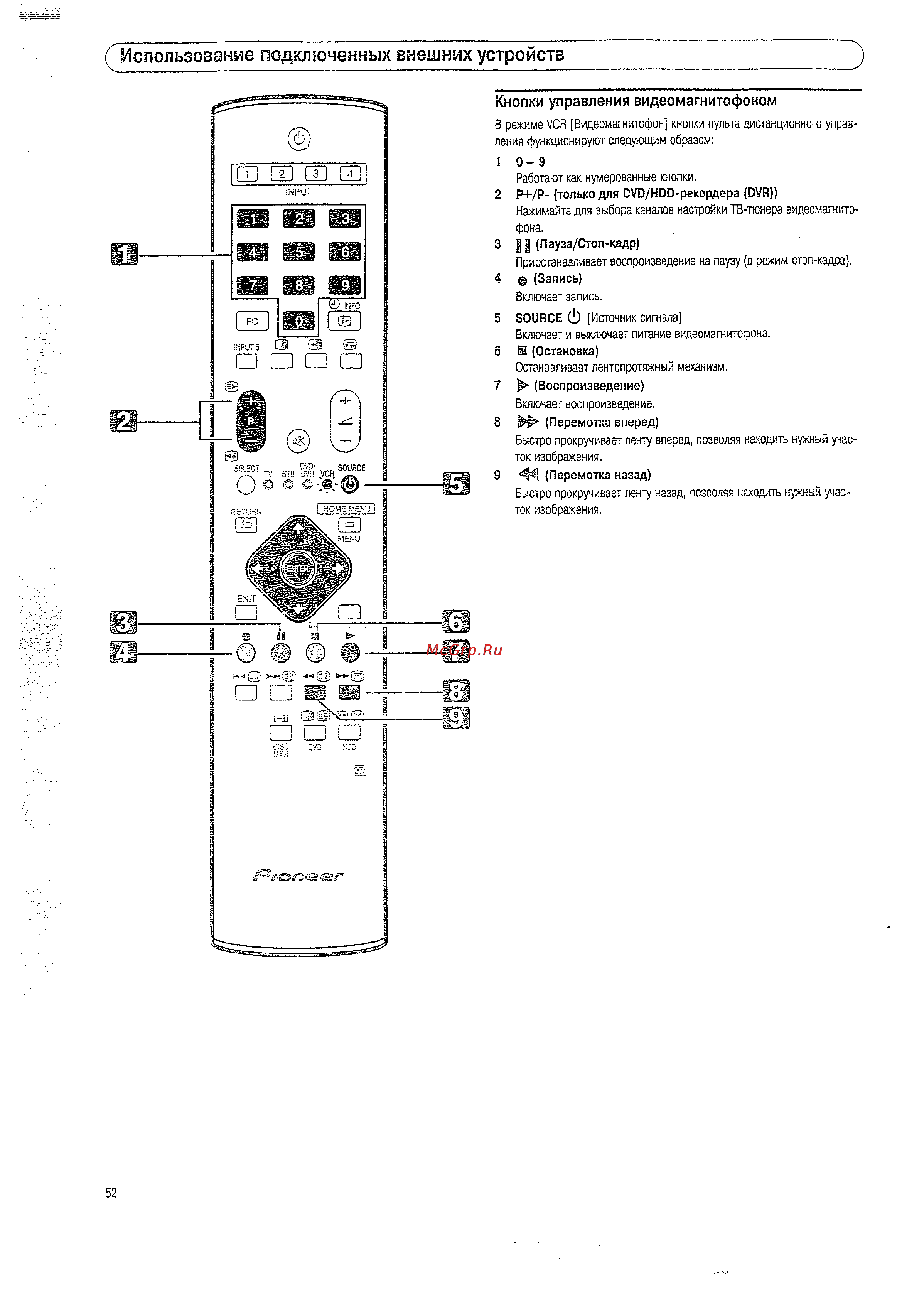 Pioneer PDP-427 XA/WYV5 [52/60] С использование подключенных внешних устройств