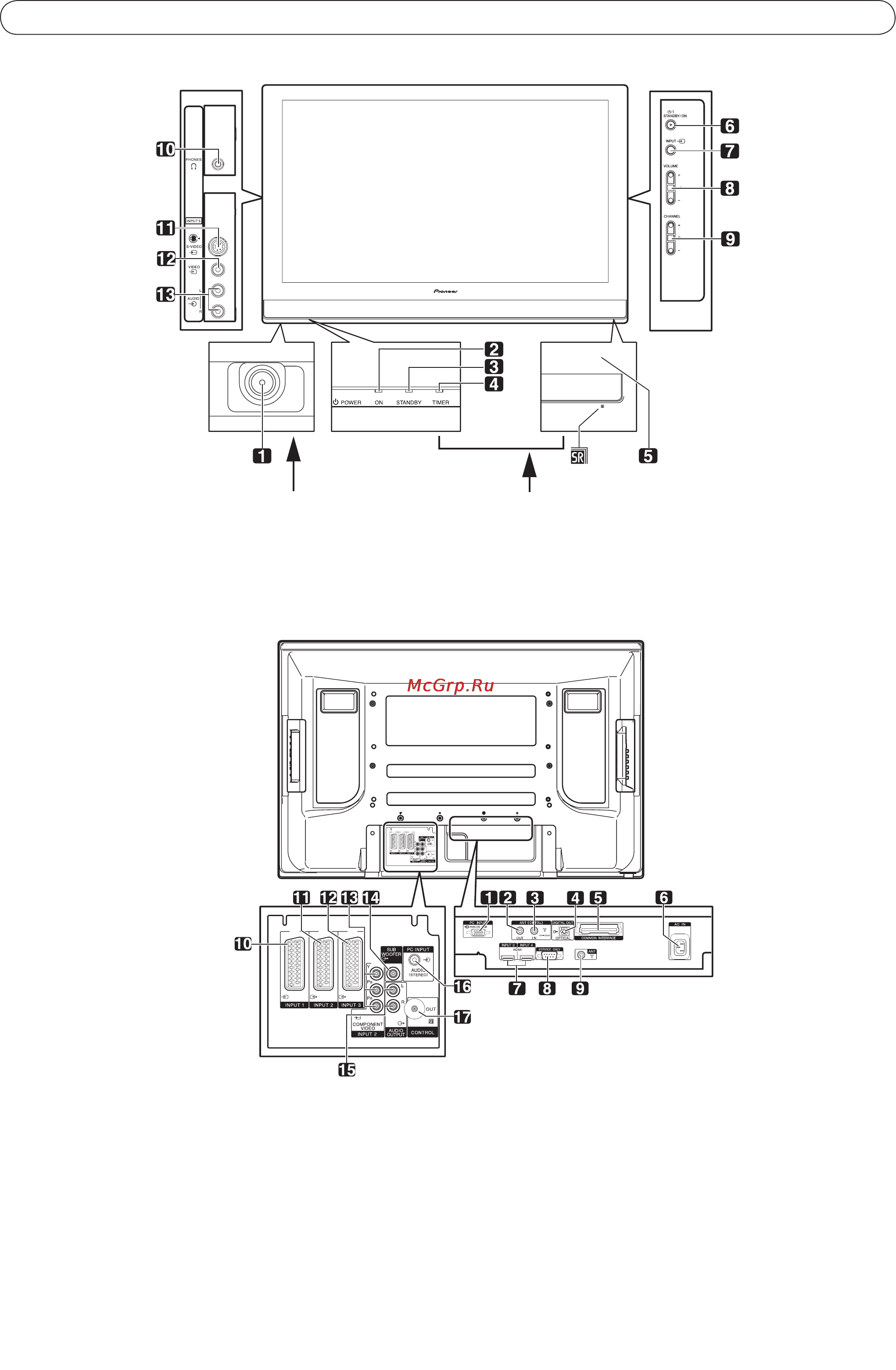 Pioneer PDP-427 XD [15/77] Сред ства у правления и инд икации