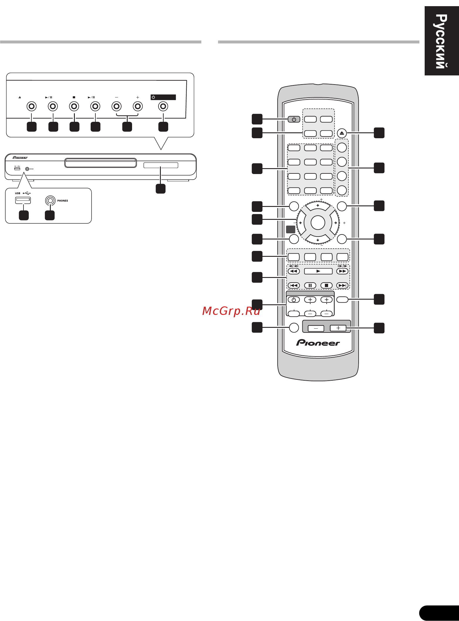 Pioneer XV-DV353 [5/44] Органы управления и дисплеи