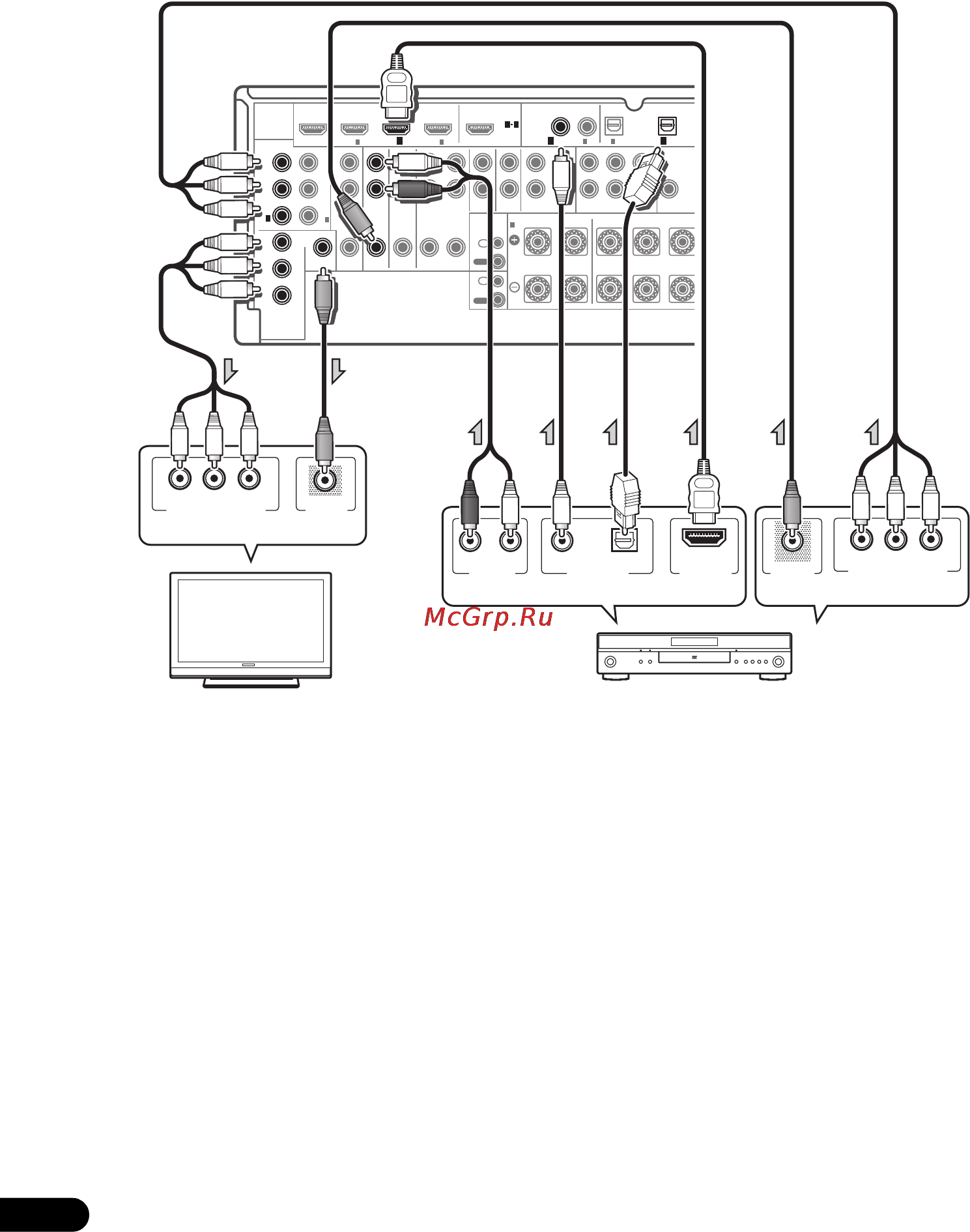 Pioneer VSX-1019AH-K [26/127] Подключите через кабель hdmi для прослушивания звучания высокой четкости на ресивере не используйте кабель hdmi для приема видеосигналов в зависимости от видеокомпонента может быть невозможно одновременно выводить сигналы через hdmi и другие терминалы и может быть необходимо выполнить настройки выхода
