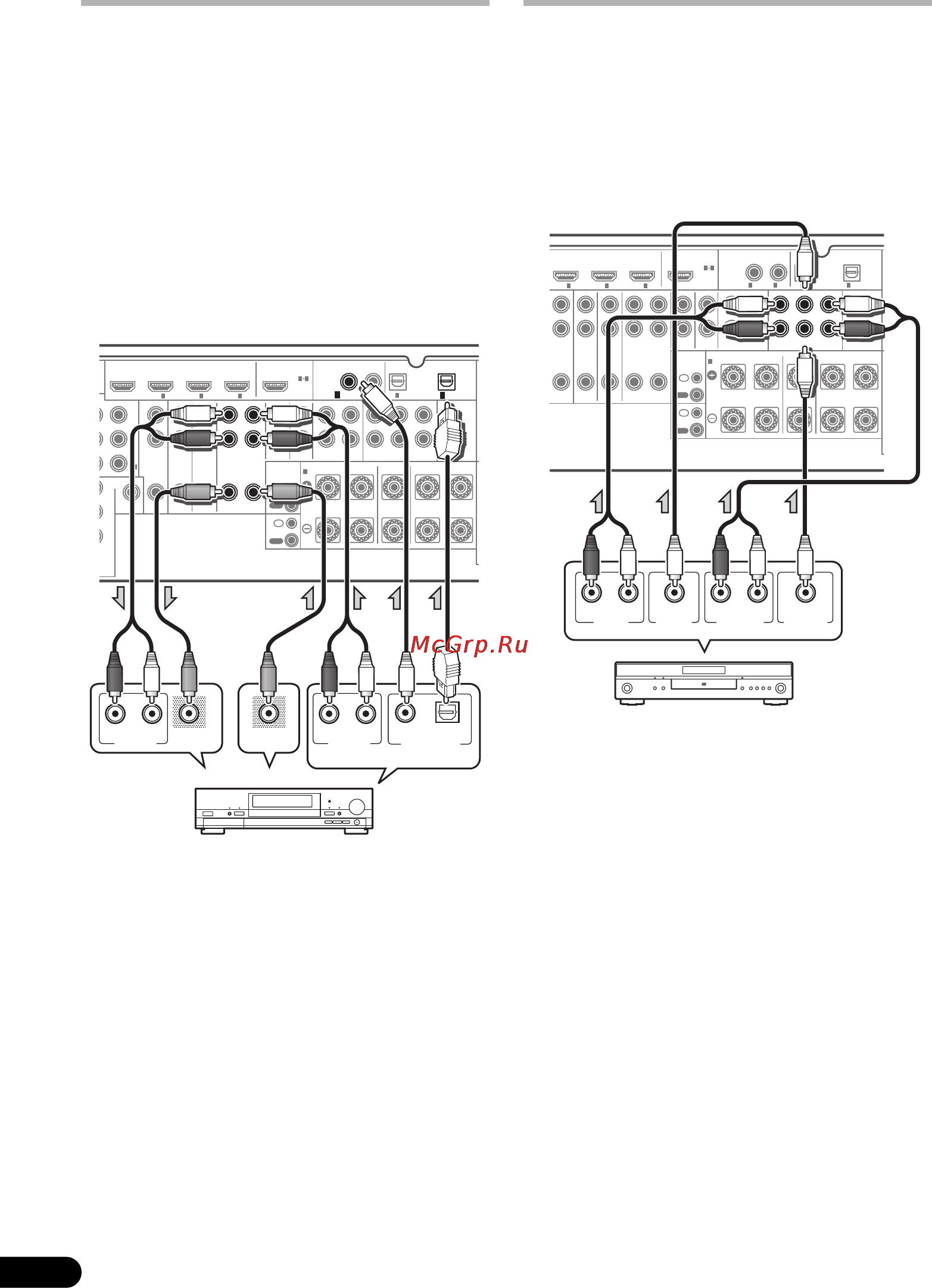 Pioneer VSX-1019AH-K [28/127] Coaxial