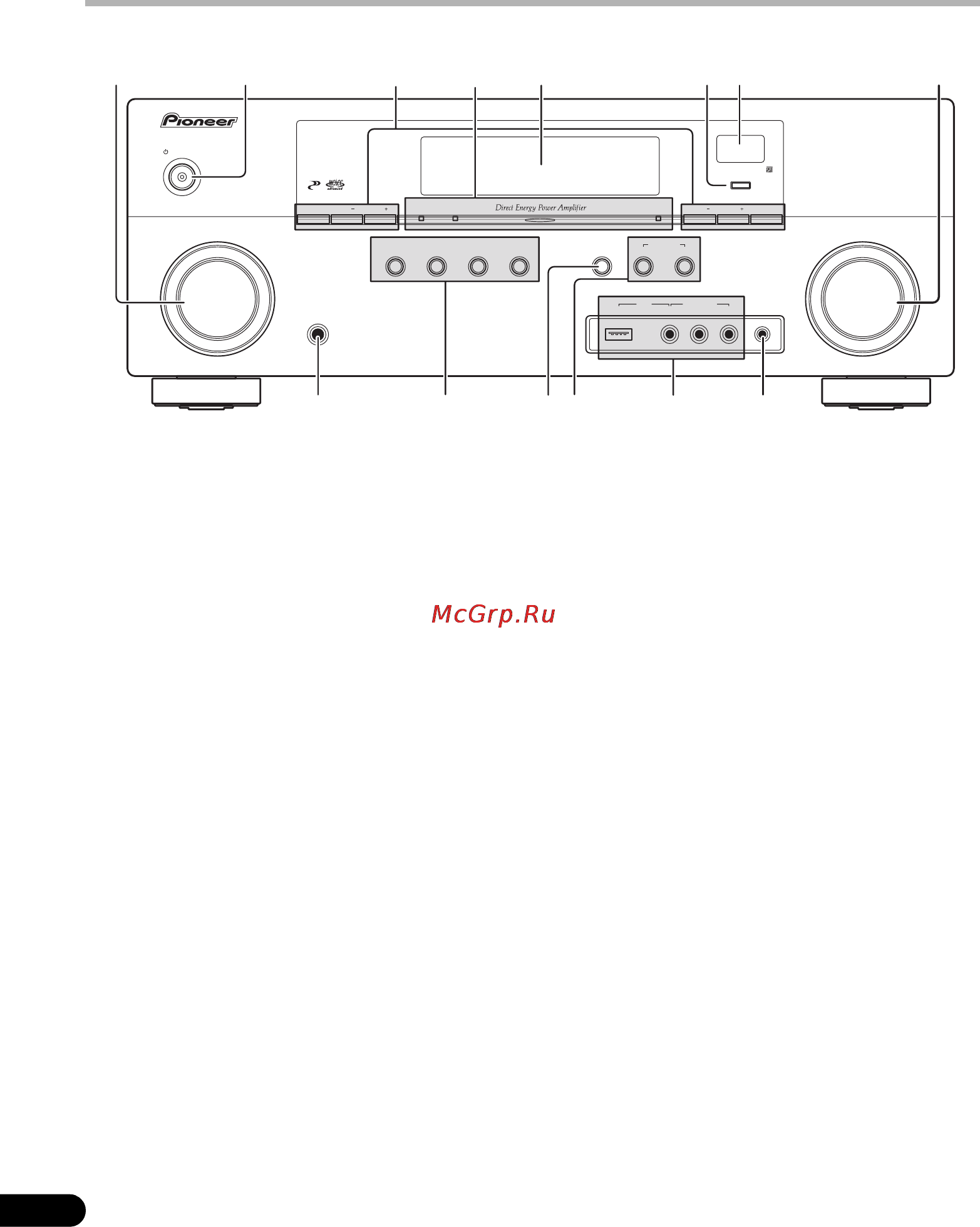 Pioneer VSX-1019AH-K [8/127] Органы управления и индикаторы