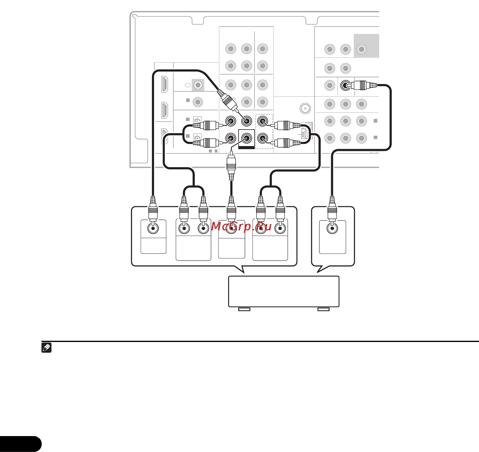 Pioneer VSX-519V K Black [10/48] Ïîäêë åíèå ìíîãîêàíàëüíûõ àíàëîãîâûõ âûõîäîâ