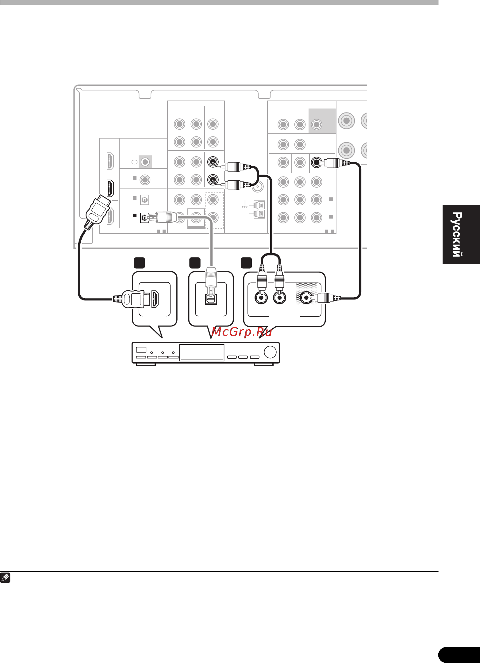 Pioneer VSX-519V K Black [11/48] Ïîäêë åíèå ñïóòíèêîâîãî ²åñèâå²à èëè ä²óãîé öèô²îâîé ï²èñòàâêè