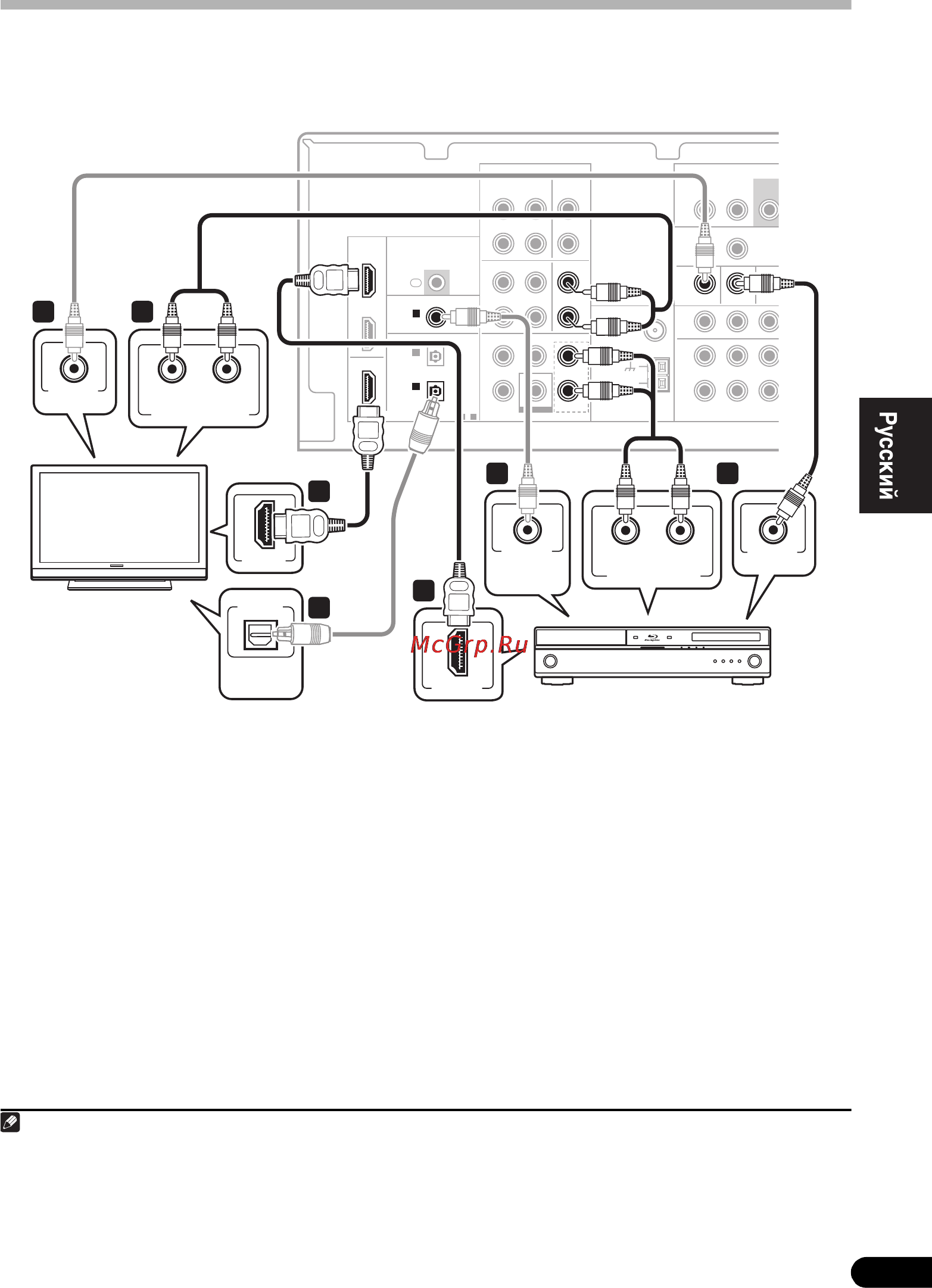 Pioneer VSX-519V K Black [9/48] В этом случае нужно указать ресиверу к какому цифровому входу подключен плеер см выбор входного сигнала на стр 32 2 если в пунктах 1 и 2 вы использовали для подключения кабель hdmi вы можете получить многоканальный звук в домашнем кинотеатре без выполнения действий описанных в пунктах 3 и 4