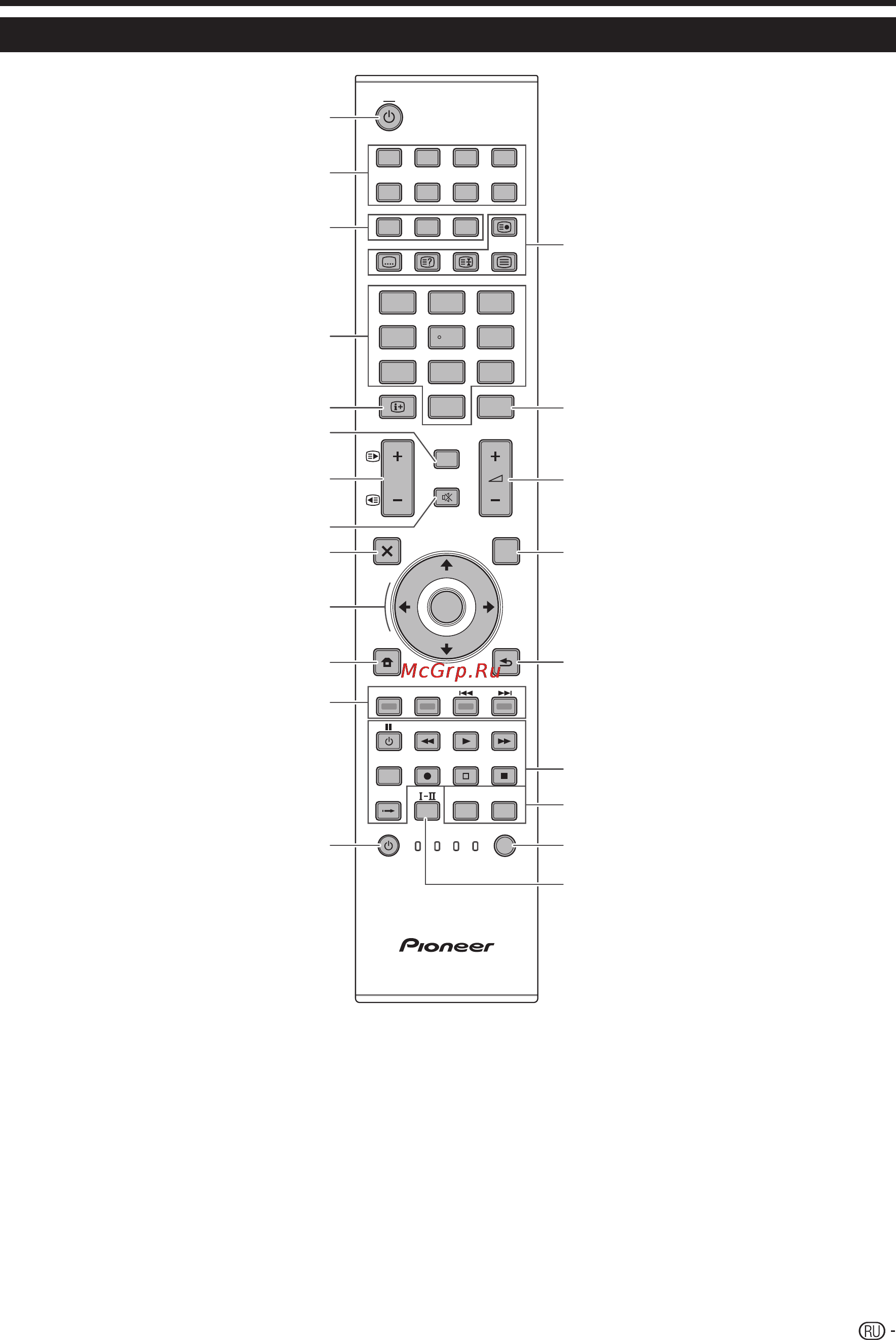 Pioneer KRL-32V [4/49] Пульт дистанционного управления