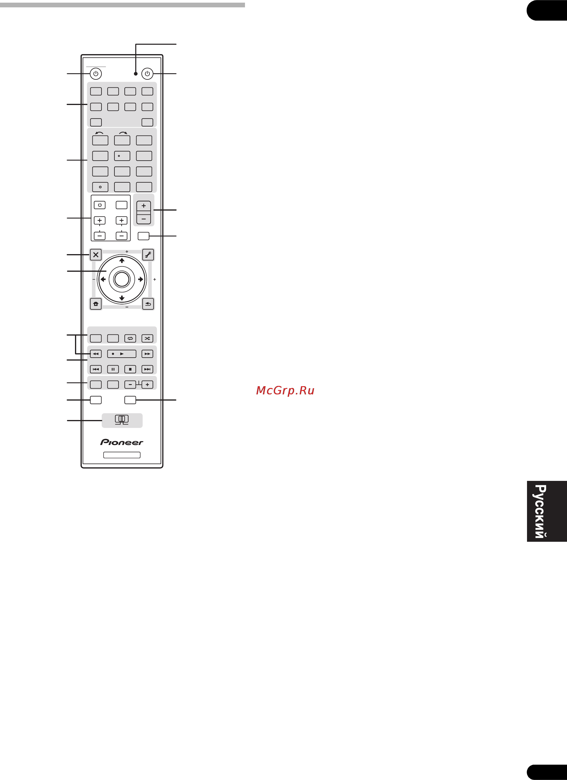 Pioneer VSX-1018AH-S [27/96] Пульт ду