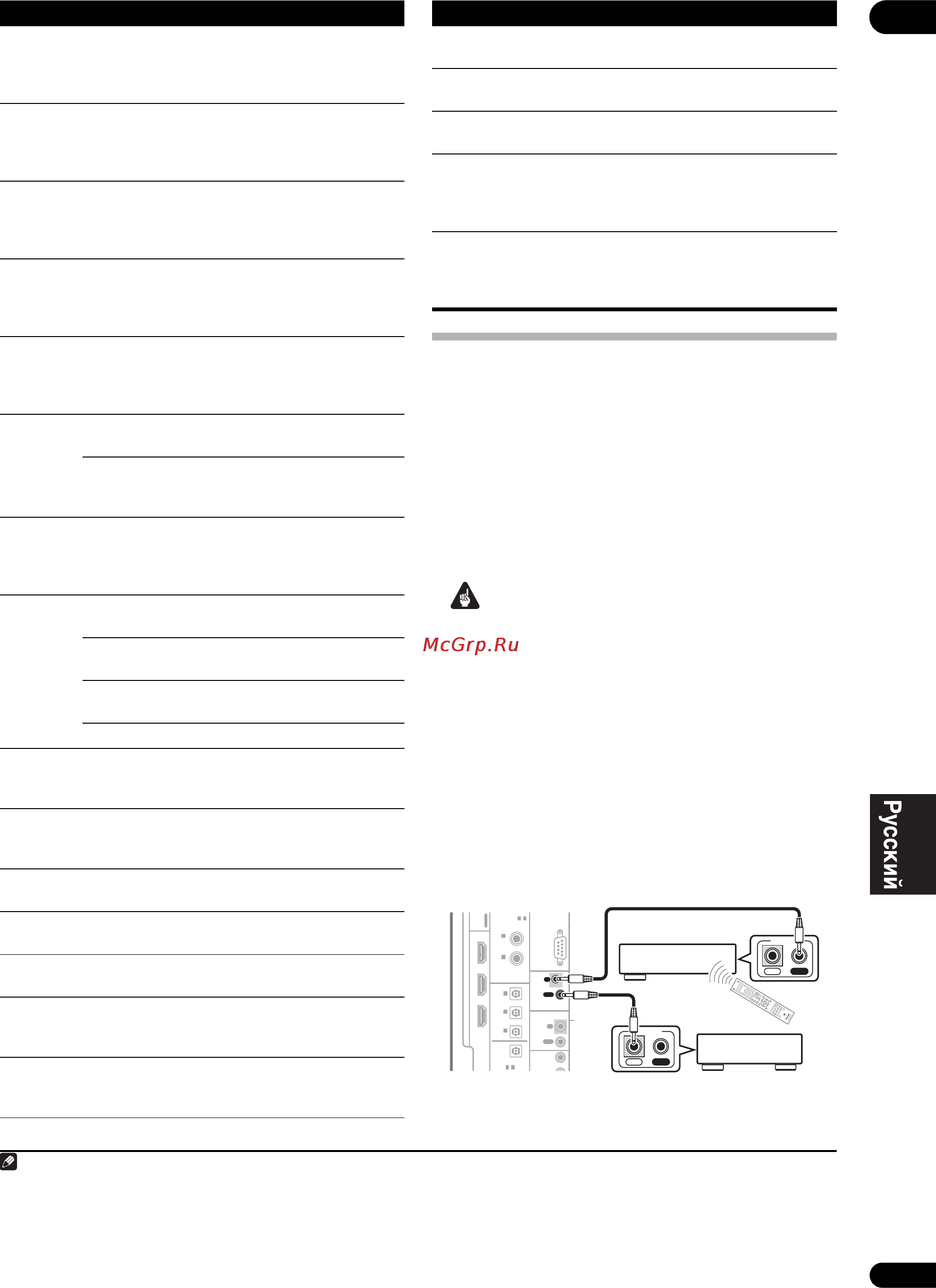 Pioneer VSX-1018AH-S [77/96] Управление другими компонентами pioneer с помощью сенсора данного ресивера