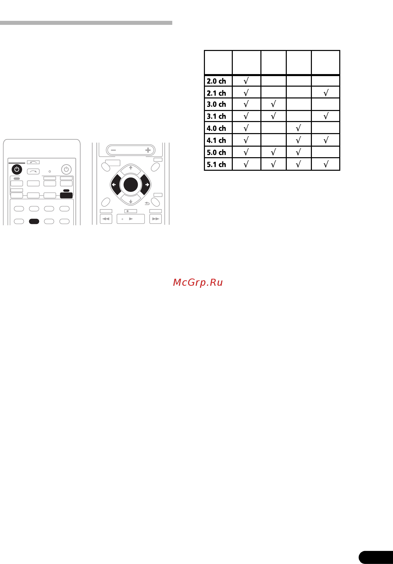 Pioneer VSX-418 S [7/42] Quick setup