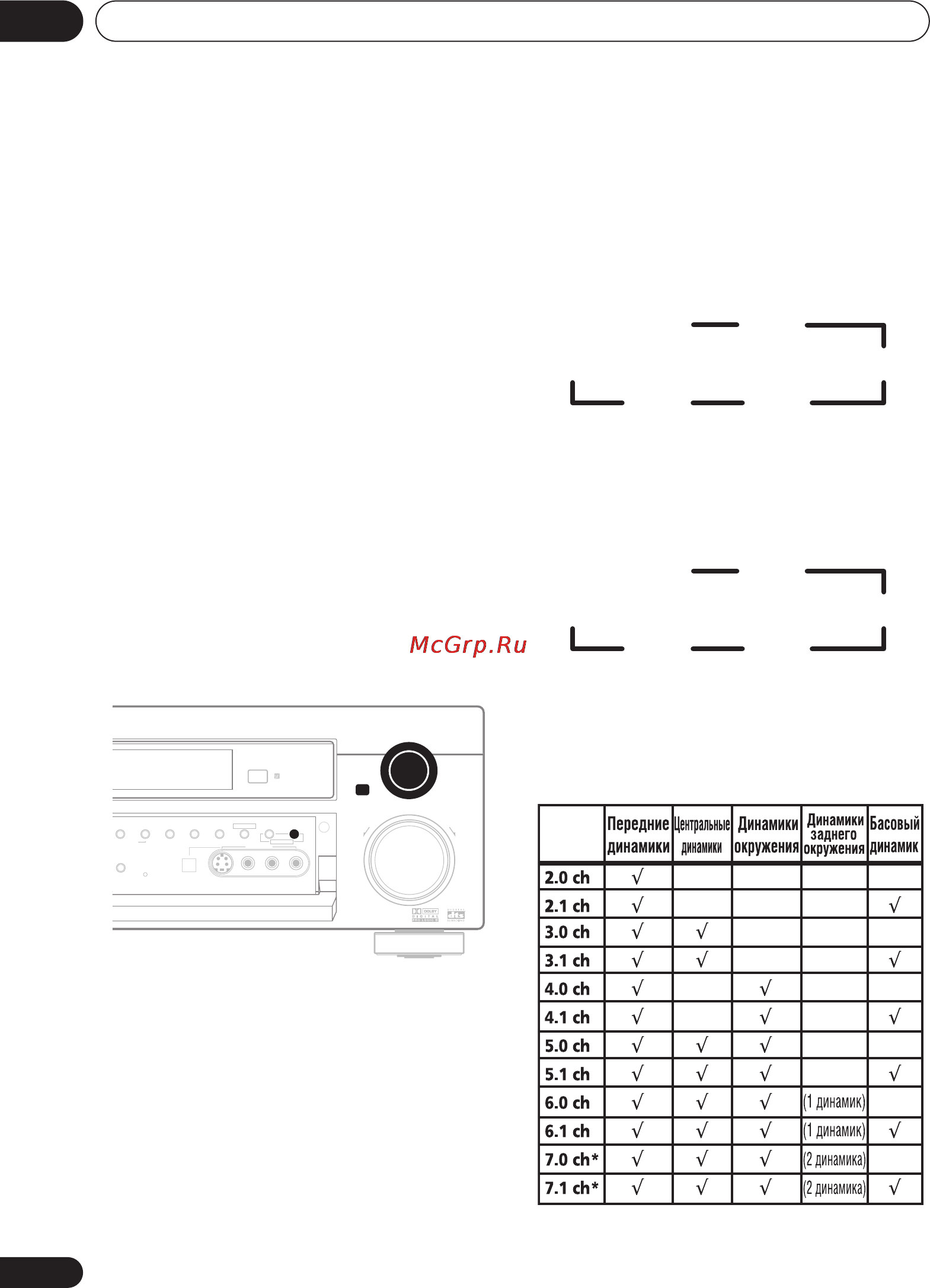 Pioneer VSX-D712 S [12/76] И минутный гид 02