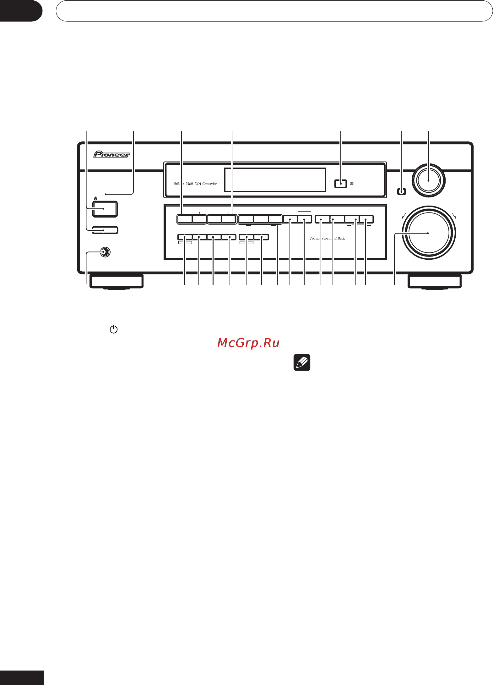 Pioneer VSX-D512 S [20/48] Управления и дисплеи 04