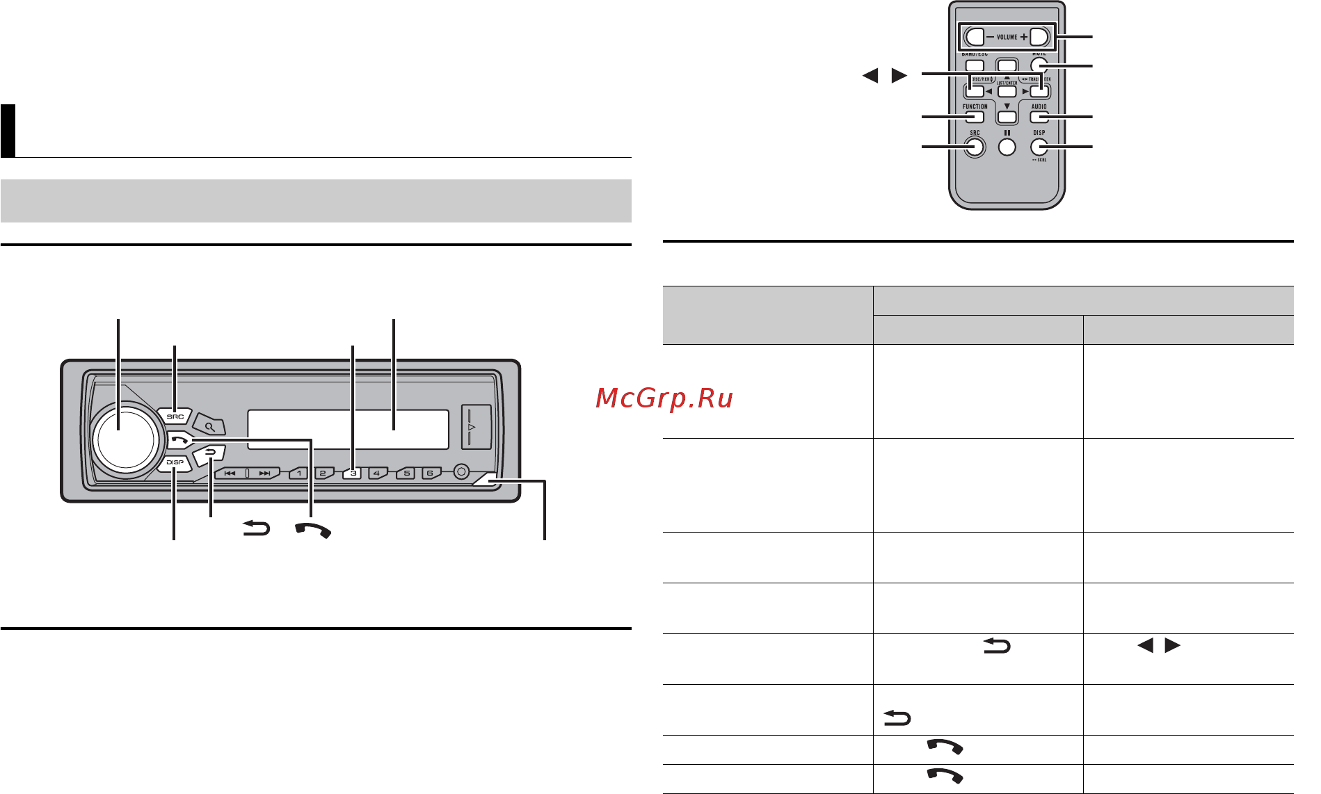 Pioneer MVH-180UI [4/204] Basic operation