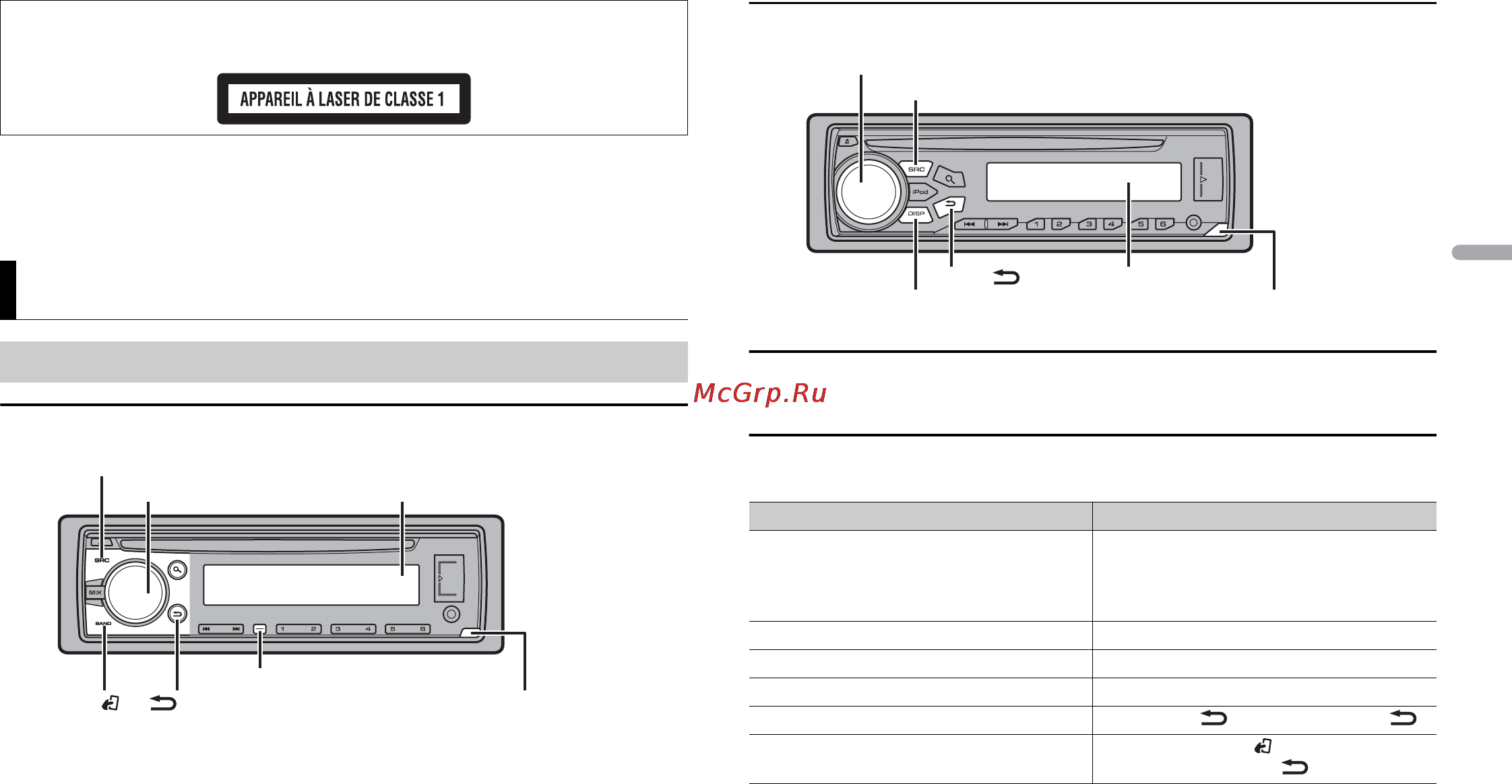 Pioneer DEH-2800UI [19/132] Mise en route