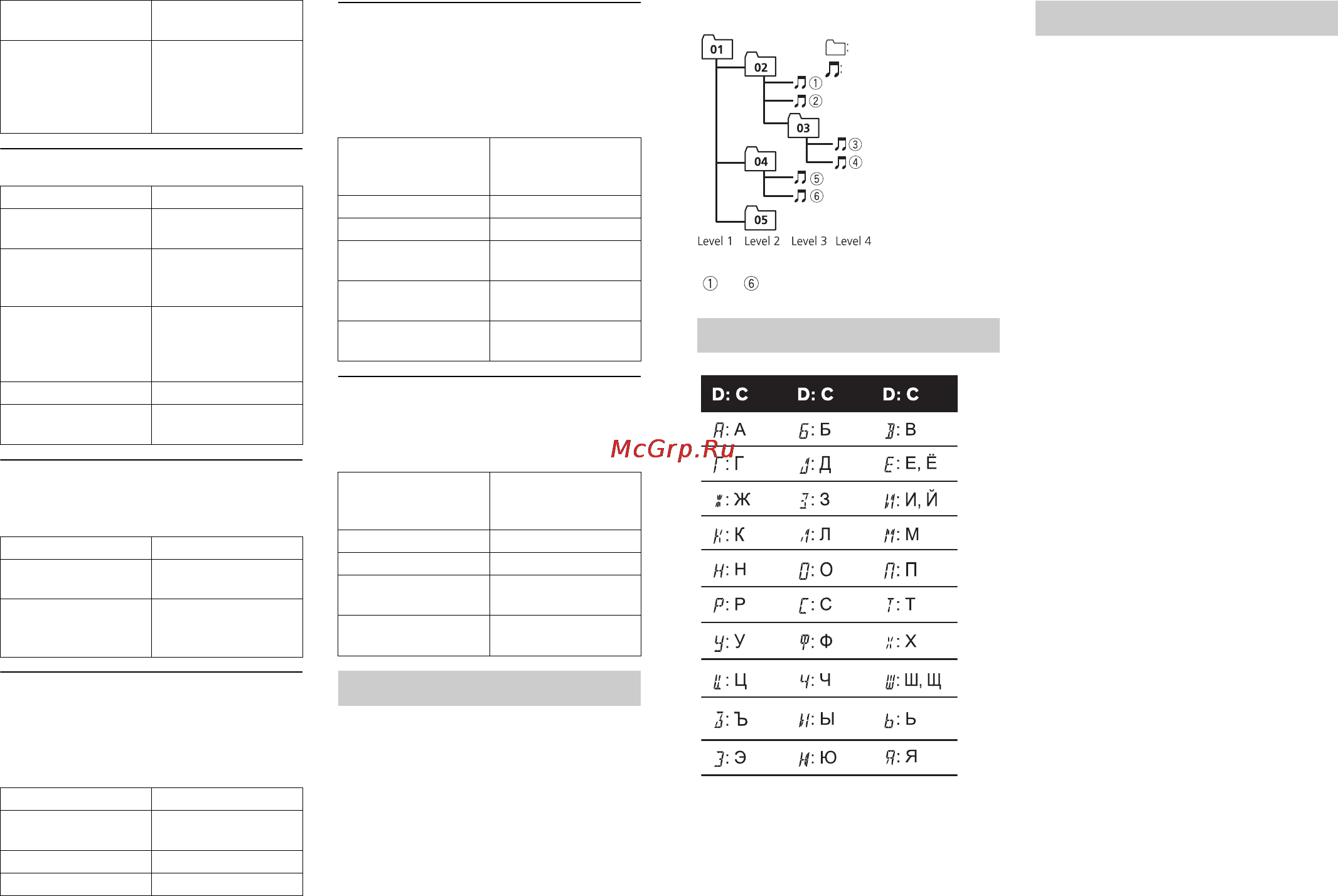 Pioneer DEH-1800UB [14/116] Russian character chart