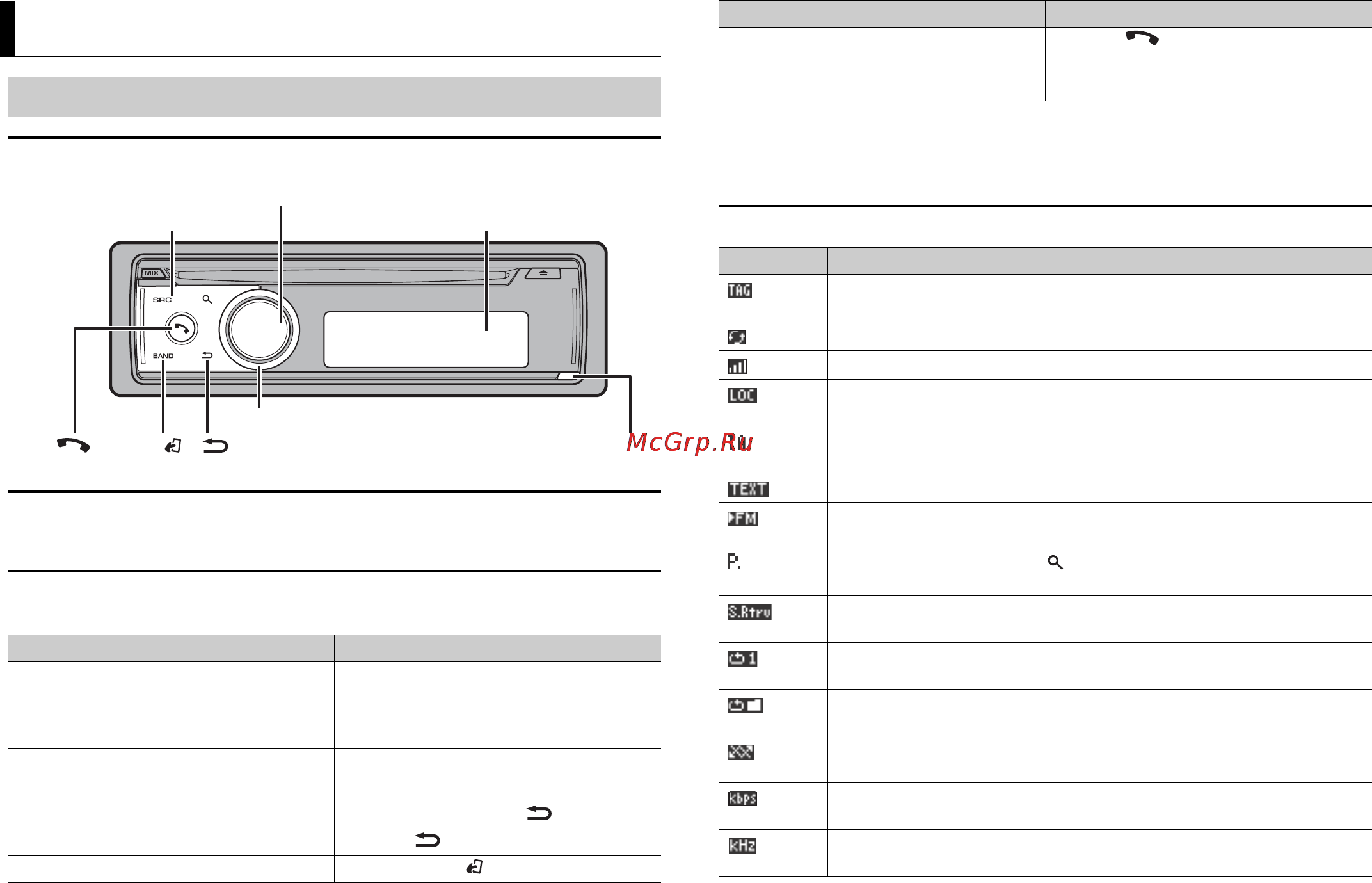 Pioneer DEH-X8700BT [4/28] Основные операции