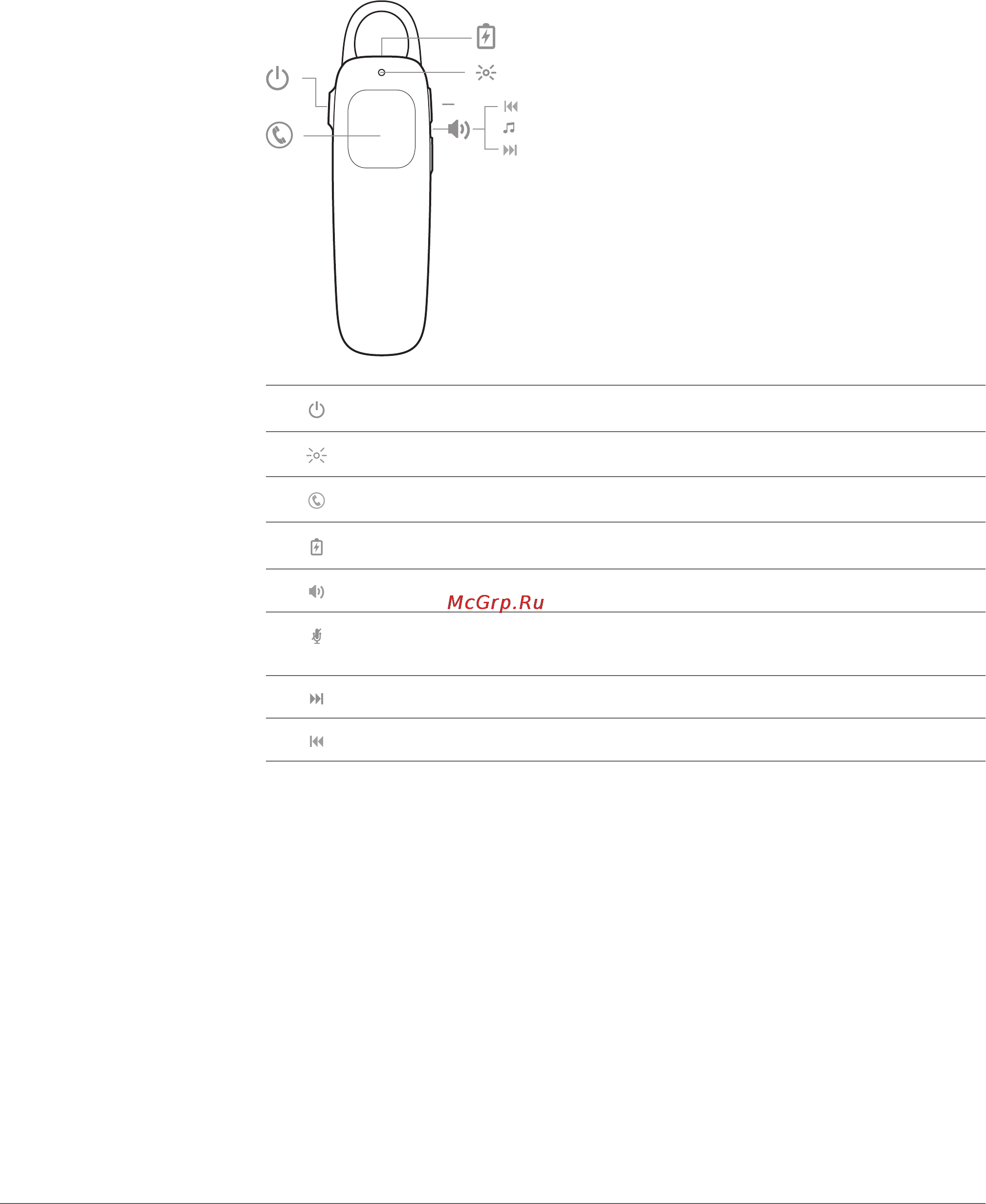 Plantronics M95/R [7/14] Перед использованием гарнитуры прочтите руководство по безопасной работе для получения важных сведений о безопасности зарядке аккумуляторе и нормативных требованиях