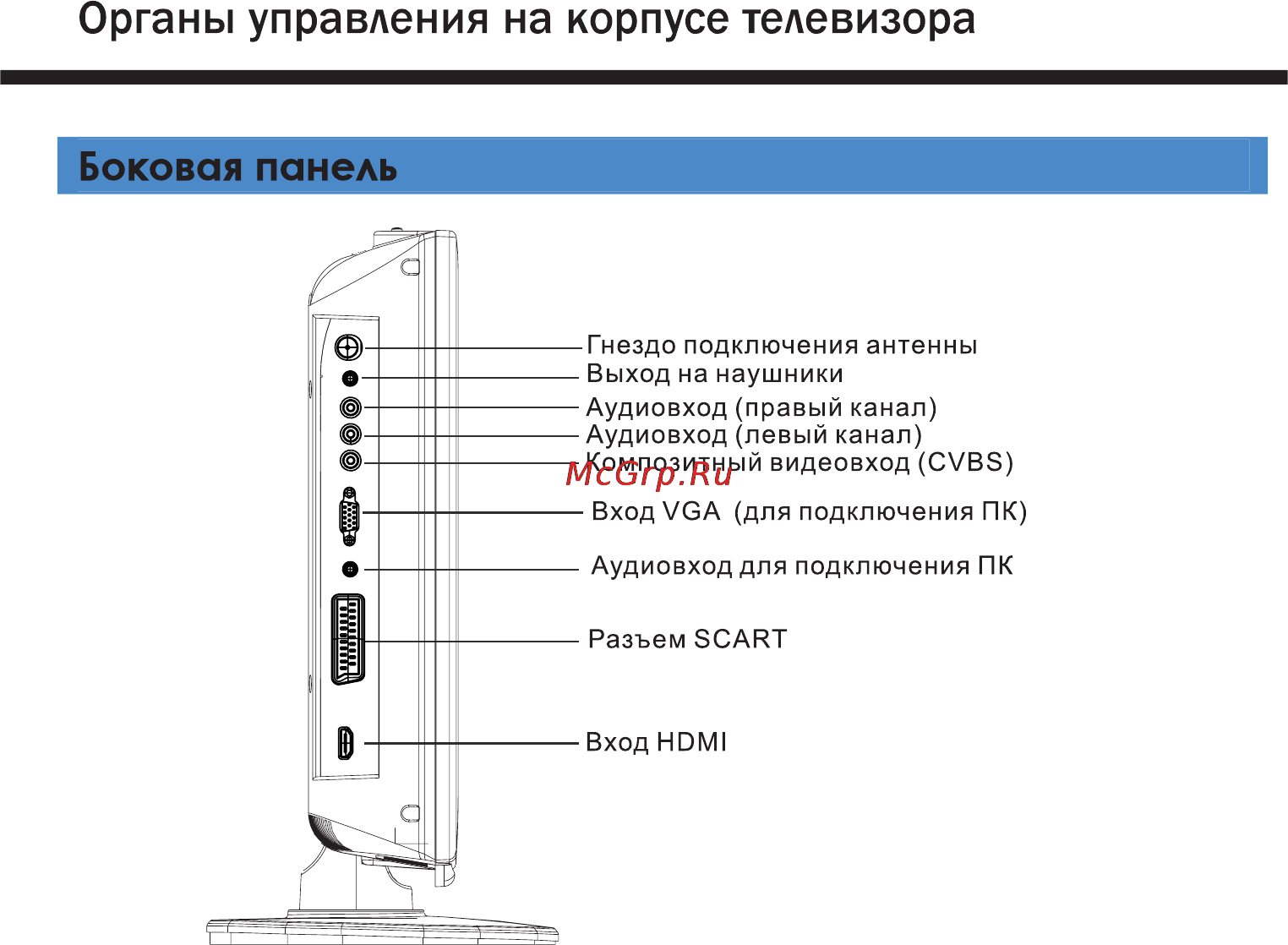 Polar 55 LTV3002 Инструкция по эксплуатации онлайн [3/24] 139051