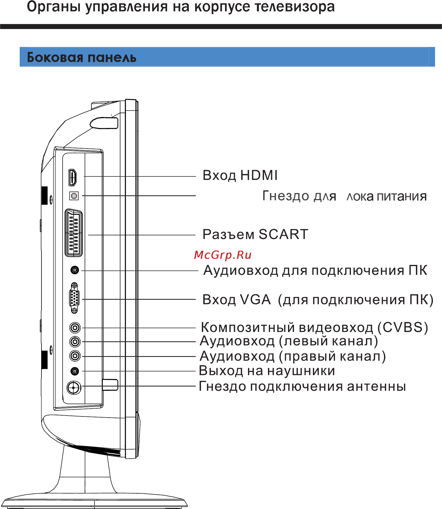 Polar 48 LTV3002 Инструкция по эксплуатации онлайн [3/26] 139052