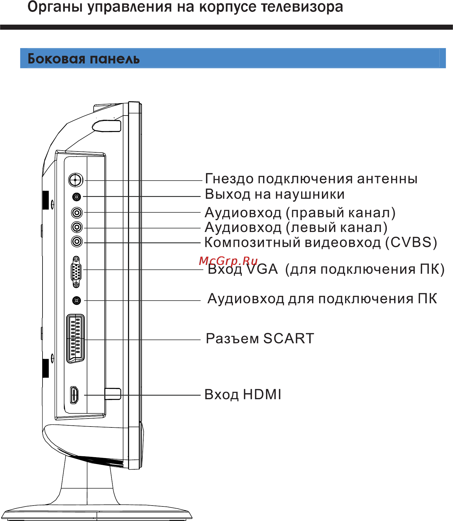 Polar 48 LTV3002 Инструкция по эксплуатации онлайн [4/26] 139052