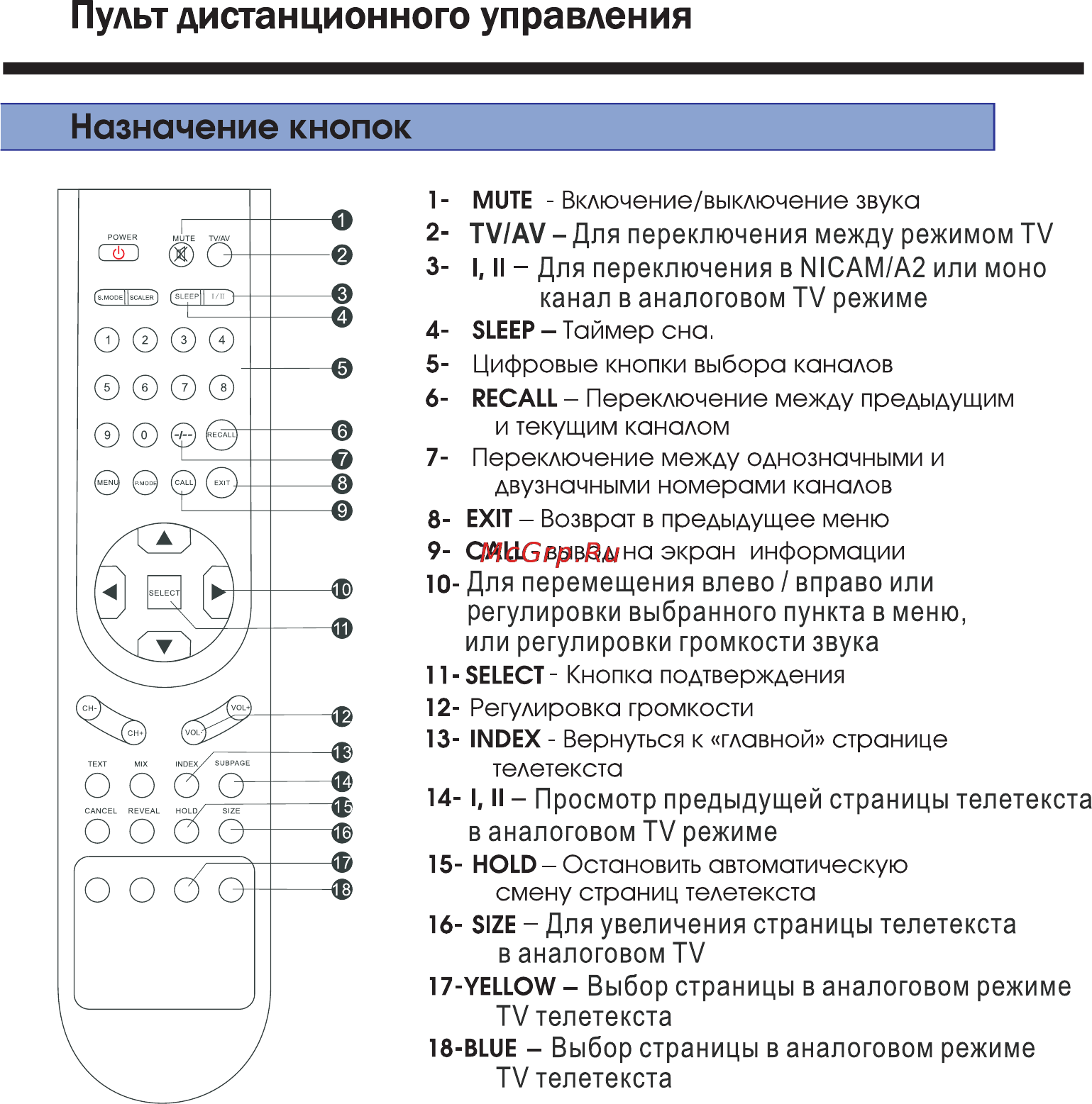 Polar 48 LTV3002 Инструкция по эксплуатации онлайн [7/26] 139052