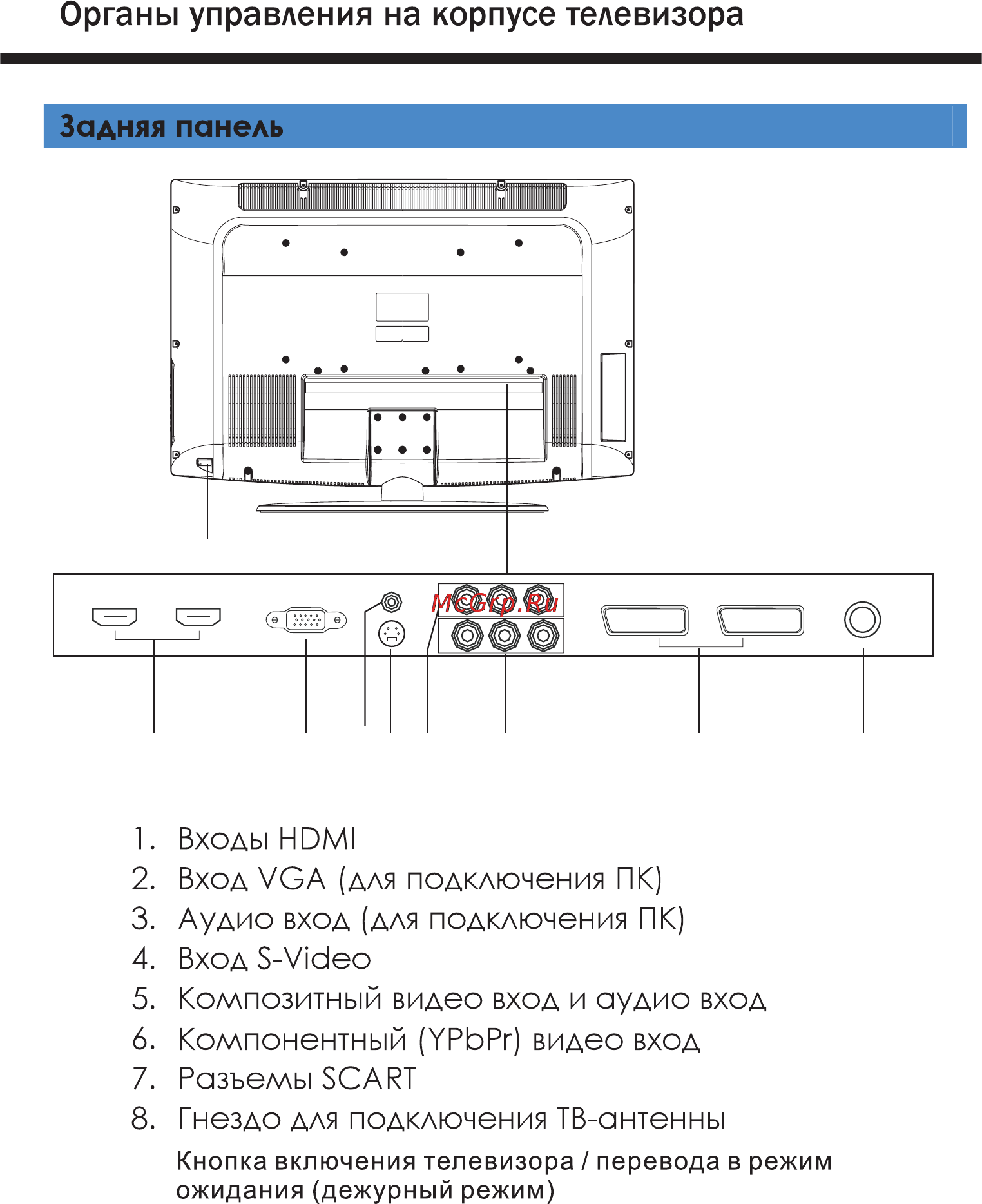 Polar 81 LTV3003 Инструкция по эксплуатации онлайн [6/30] 139053