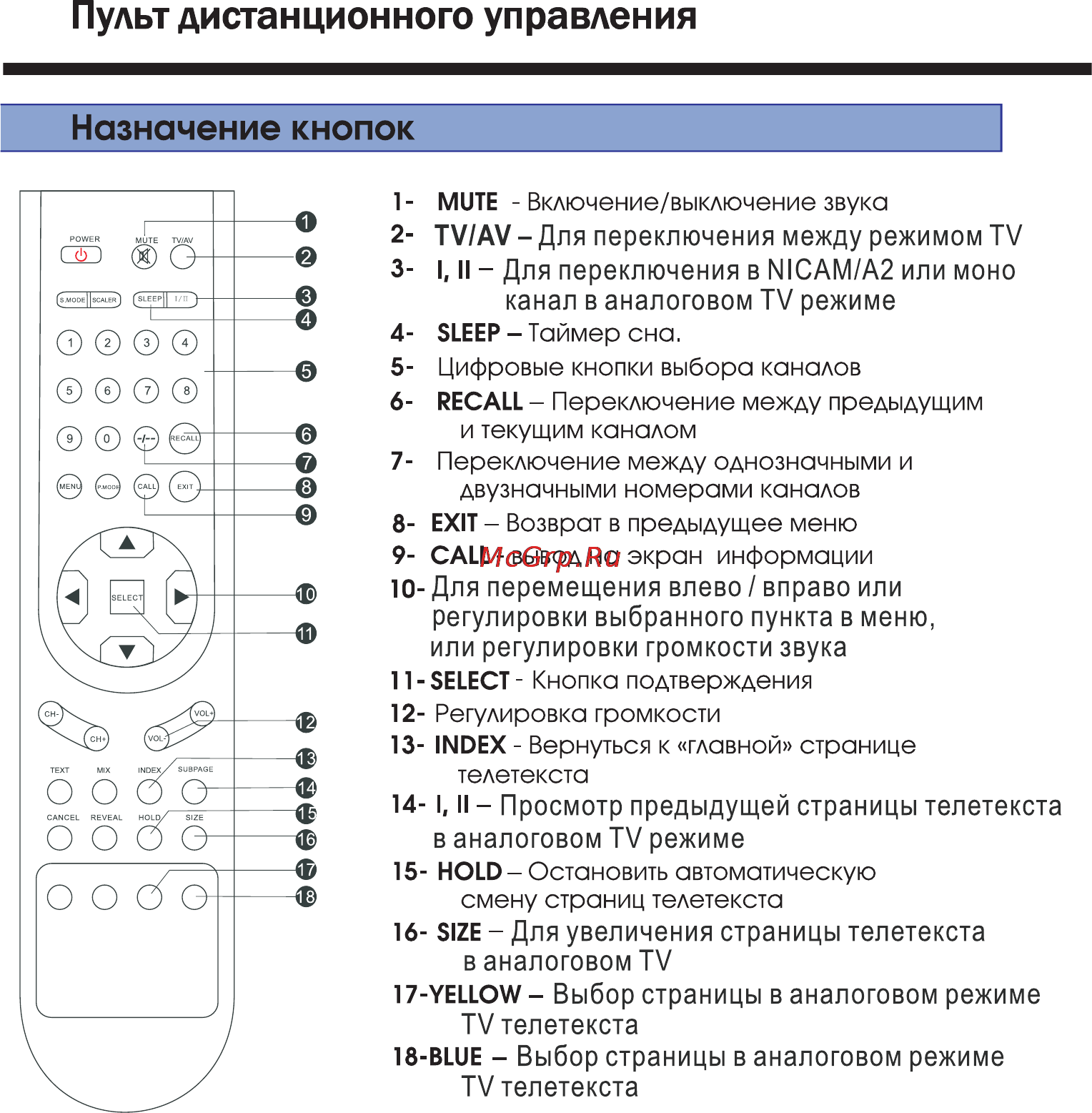 Polar 81 LTV3003 Инструкция по эксплуатации онлайн [8/30] 139053