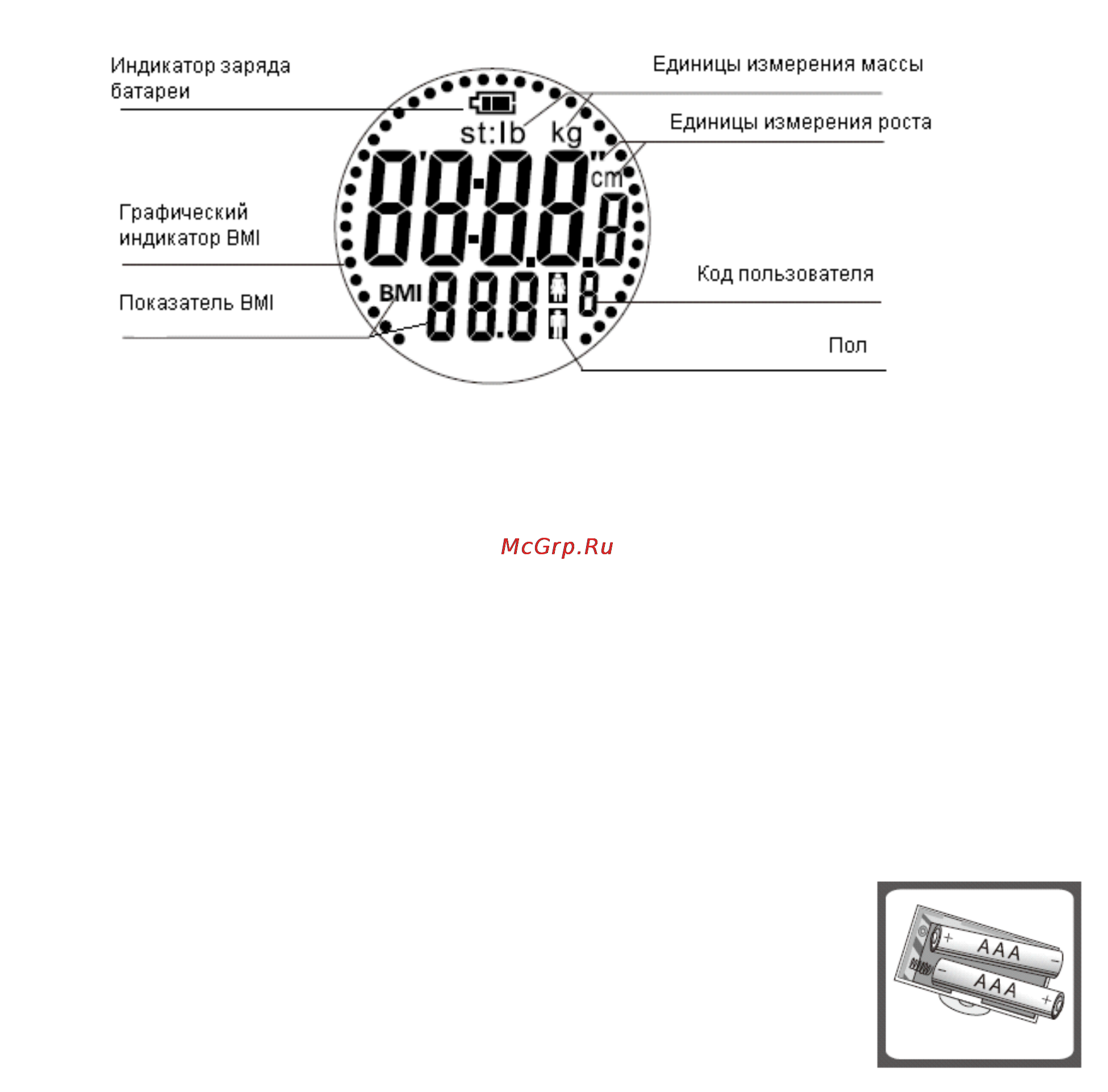 Polaris PWS 1548D BMI [5/12] Подготовка к работе и использование