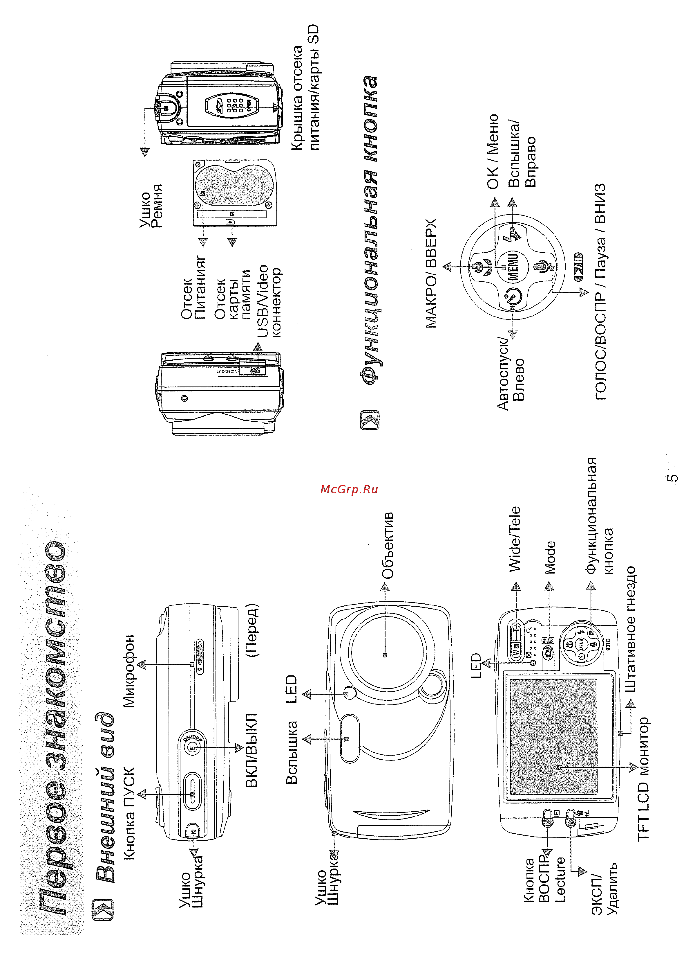 Praktica DCZ 6.3r [6/64] Вкл выкл