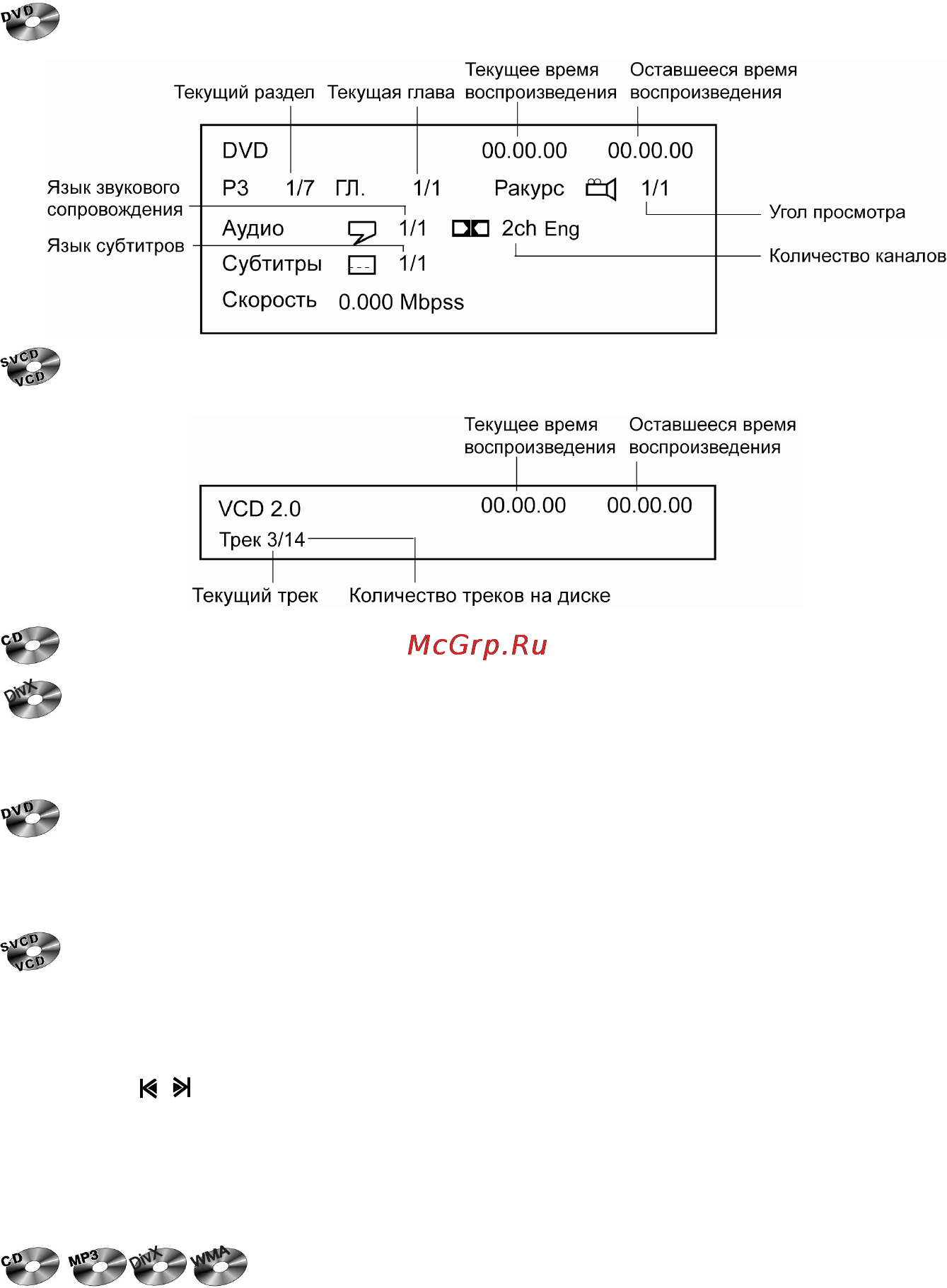 Prology DVS 1230 [26/36] Детальное описание функций проигрывателя дисков