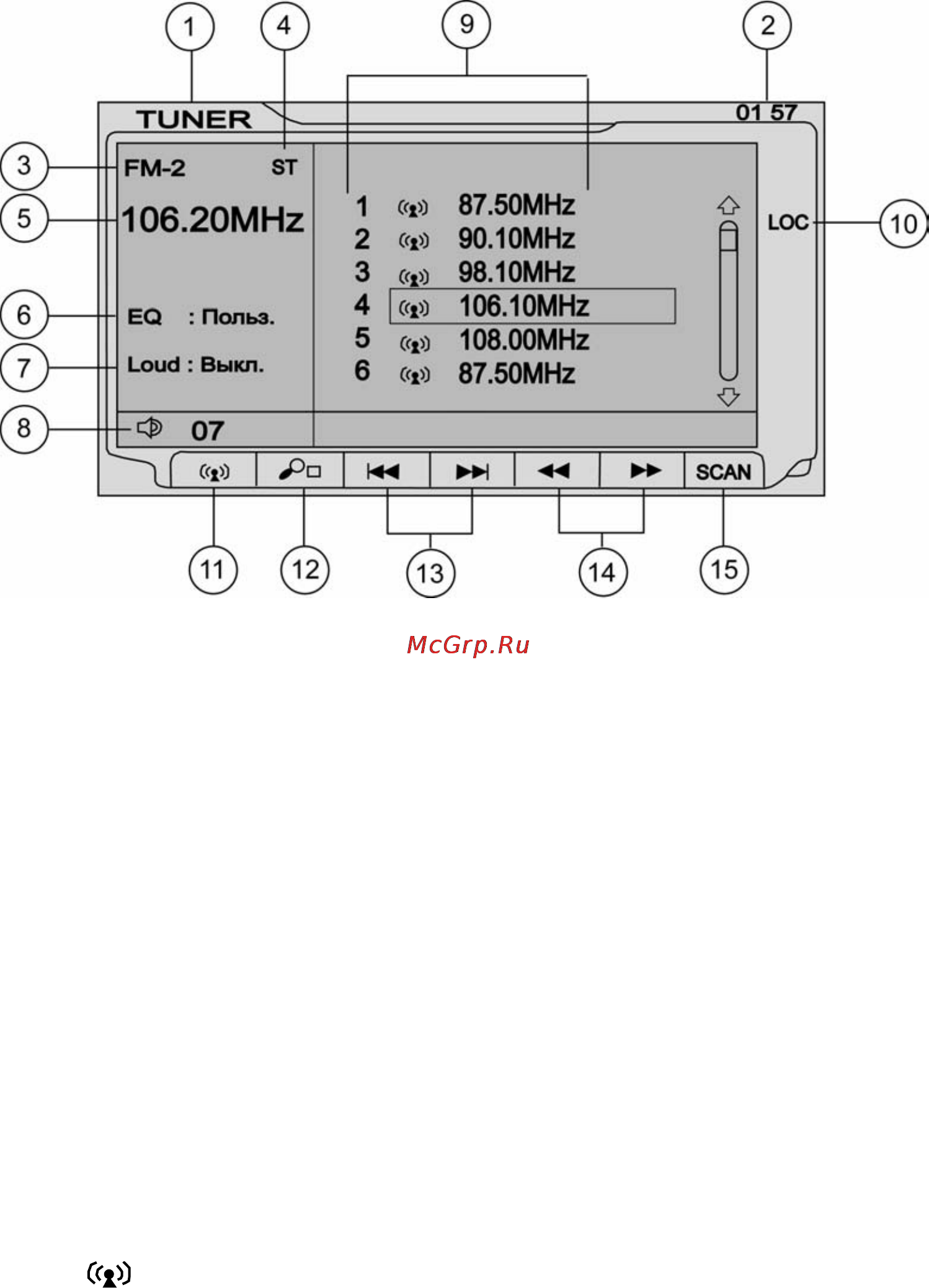 Prology MDD 705 [17/28] Управление радиоприемником