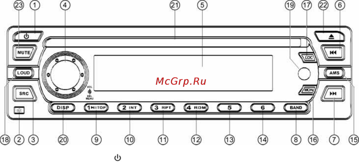 Prology CMD 170 B/G [8/16] Элементы управления и их функции