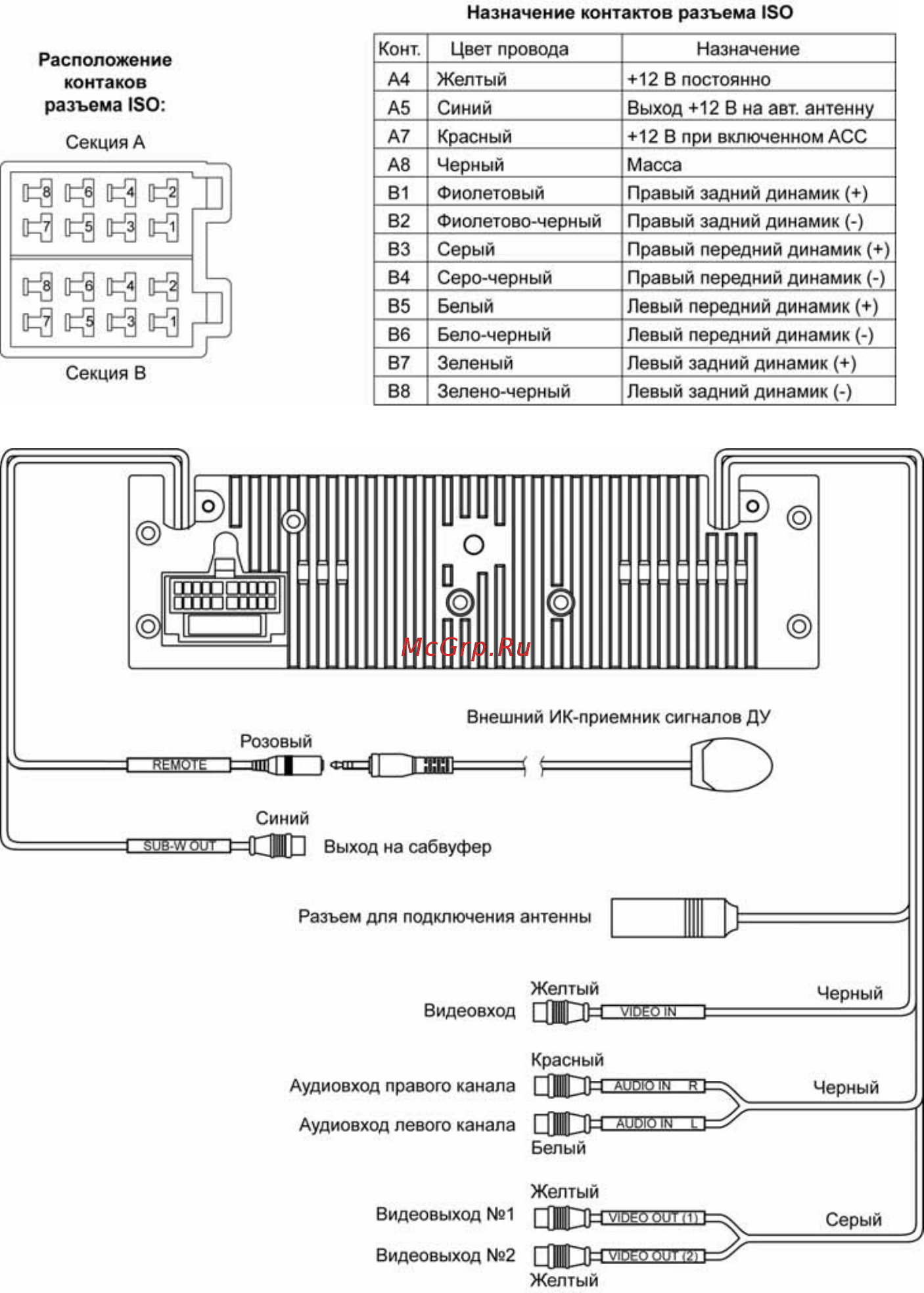 Prology MDD 300 DVD [10/32] Расположение и назначение контактов разъема iso
