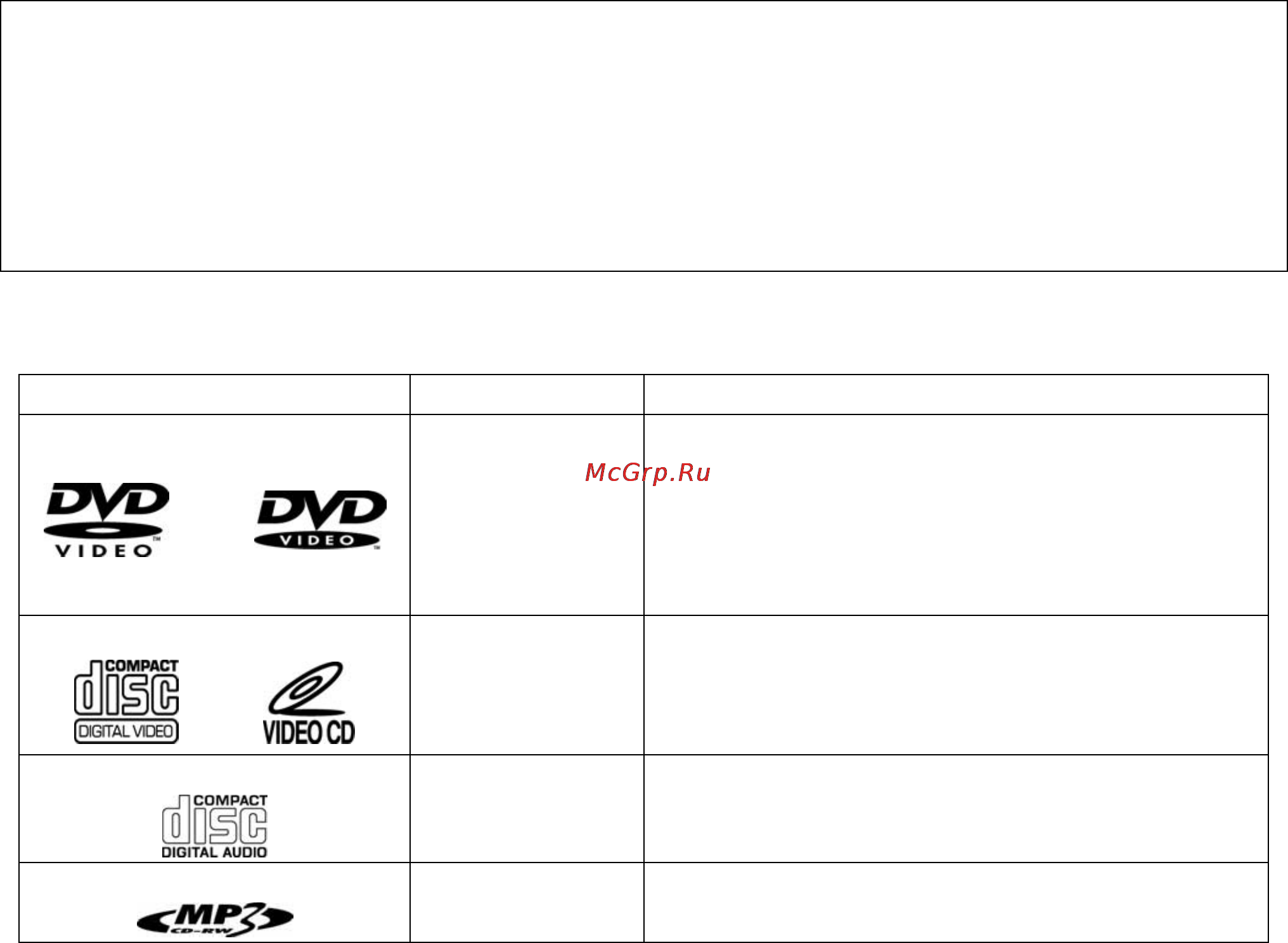 Prology MDD-700 DVD [4/20] Воспроизводимые диски