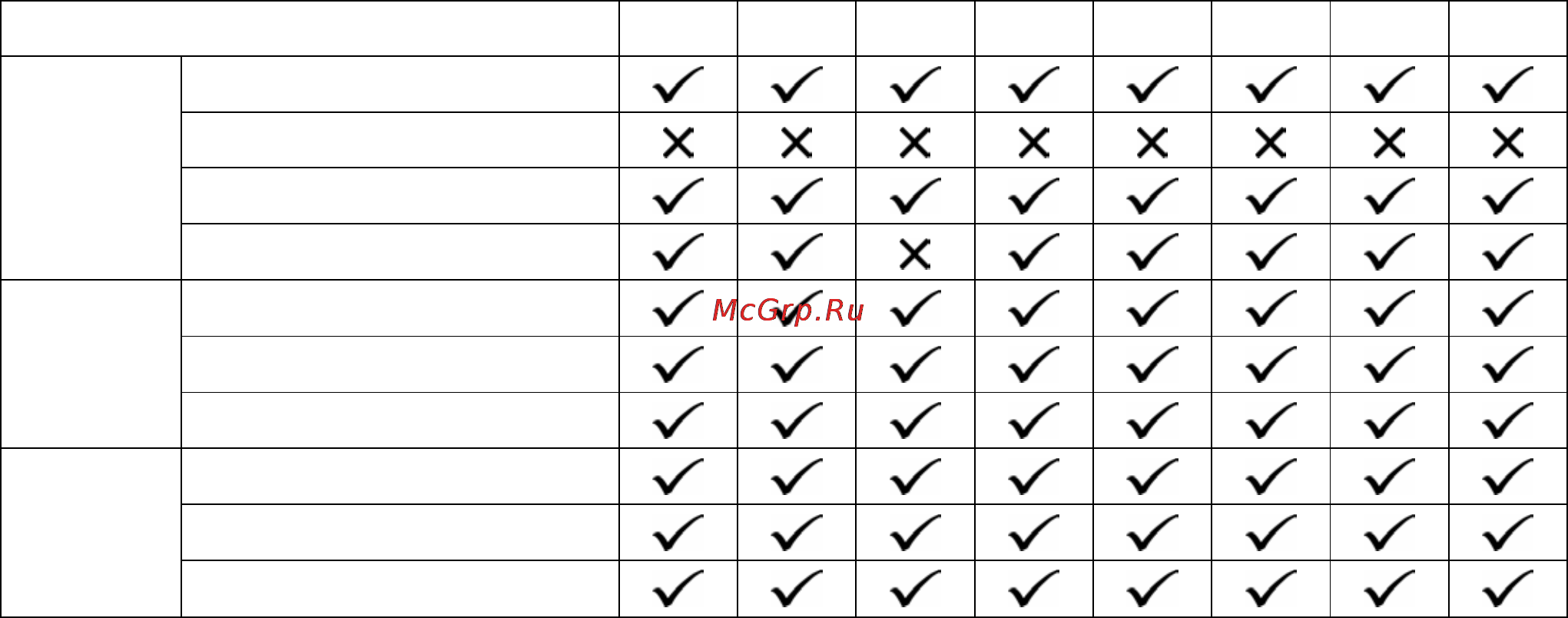 Prology MCD 600 [22/32] Таблицы совместимости мобильных телефонов с модулем bluetoot