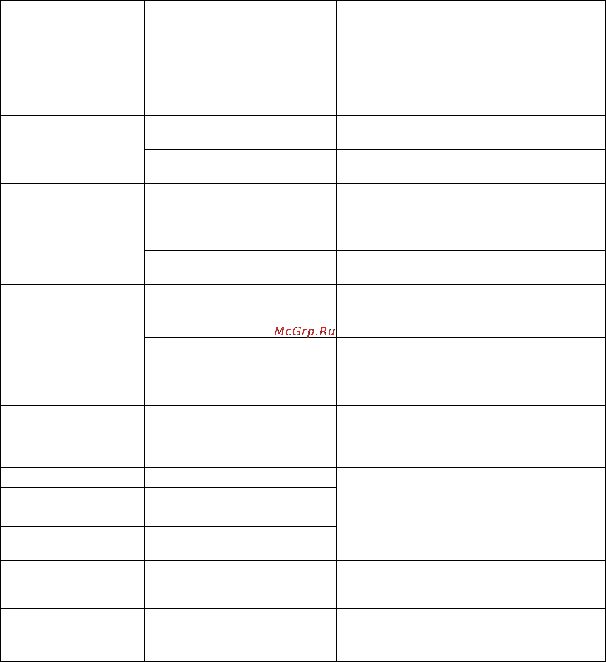 Prology MCD 600 [31/32] Эксплуатационные ограничения и текущий ремонт